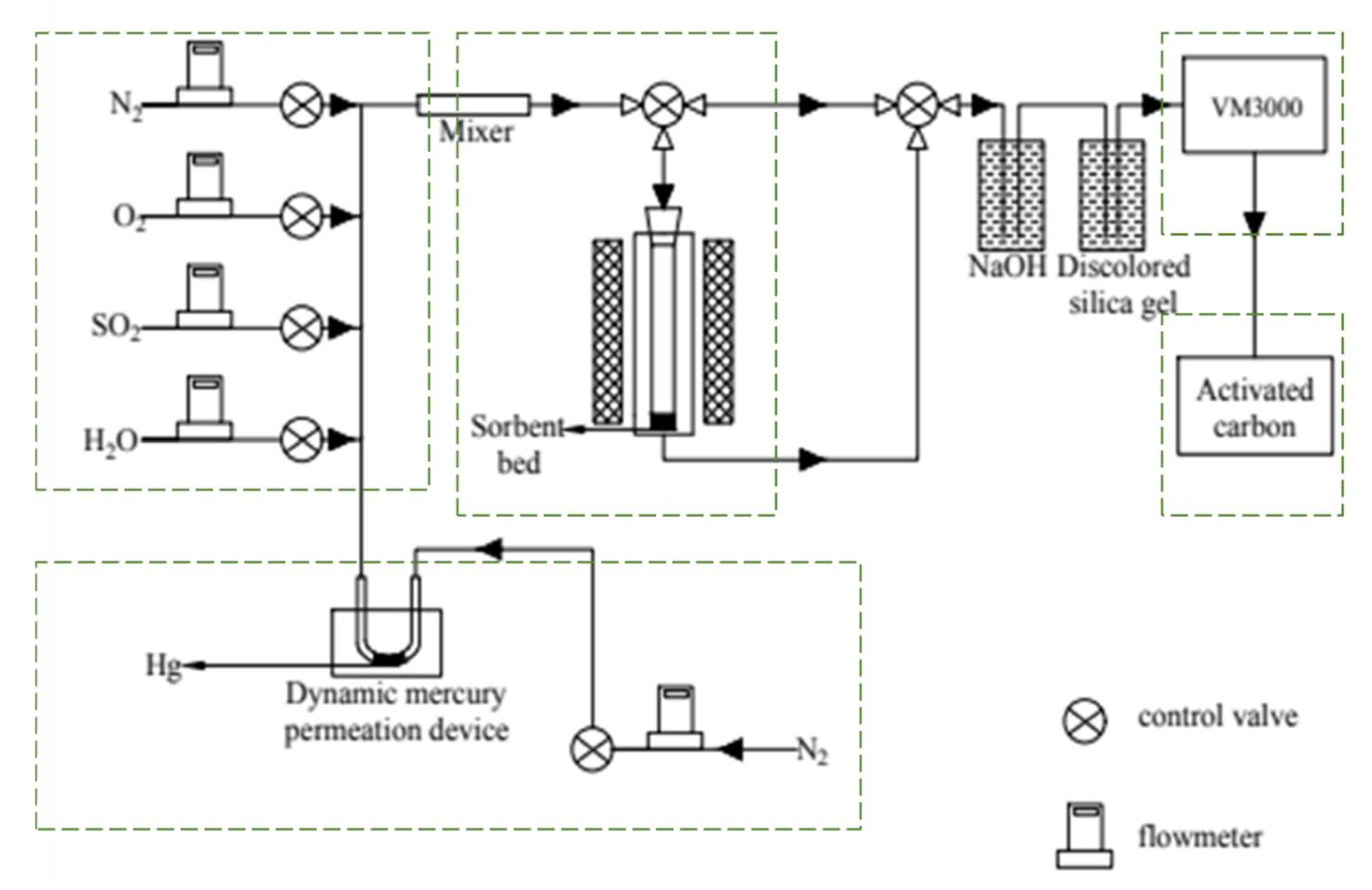 Atmosphere 13 01093 g001 550