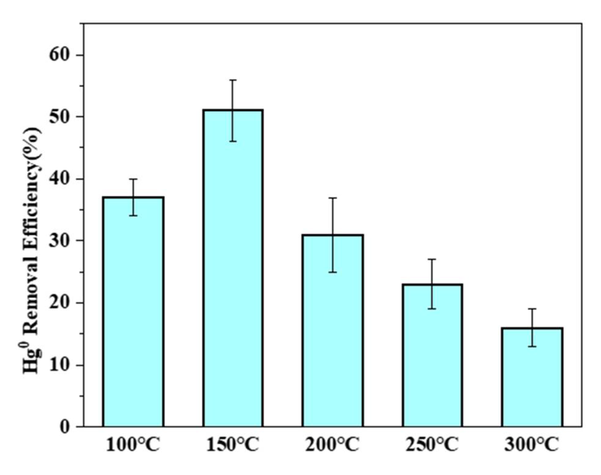 Atmosphere 13 01093 g003 550