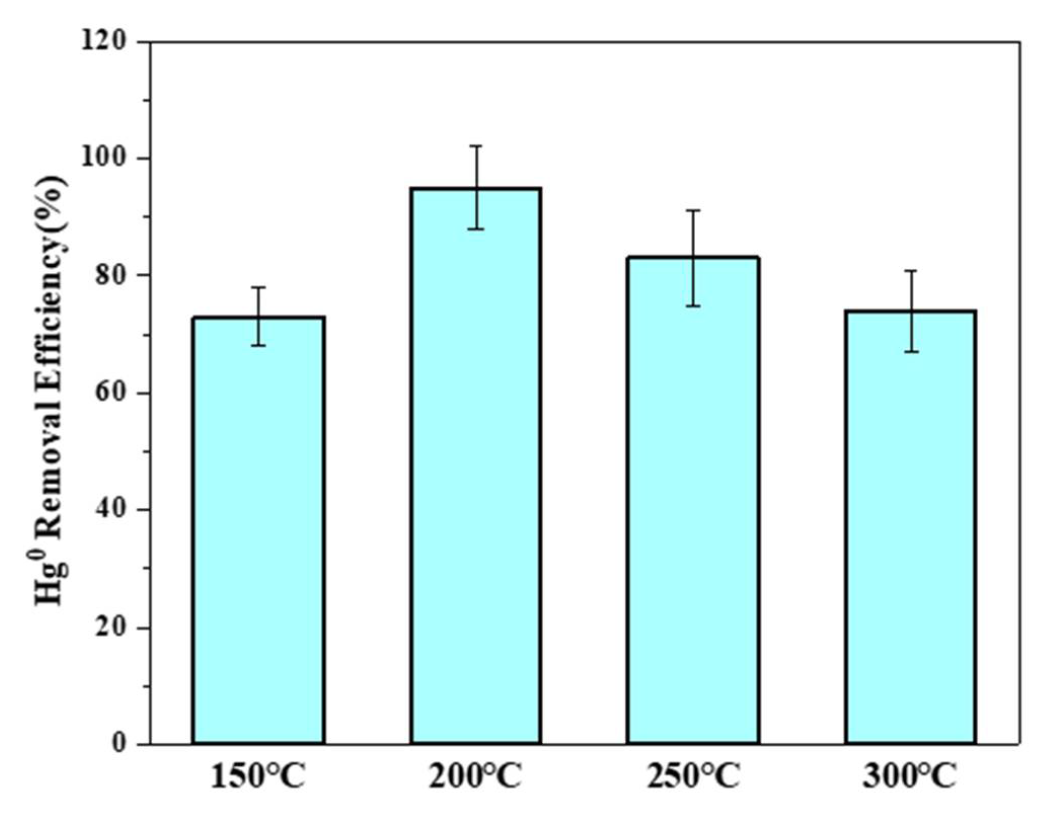 Atmosphere 13 01093 g004 550