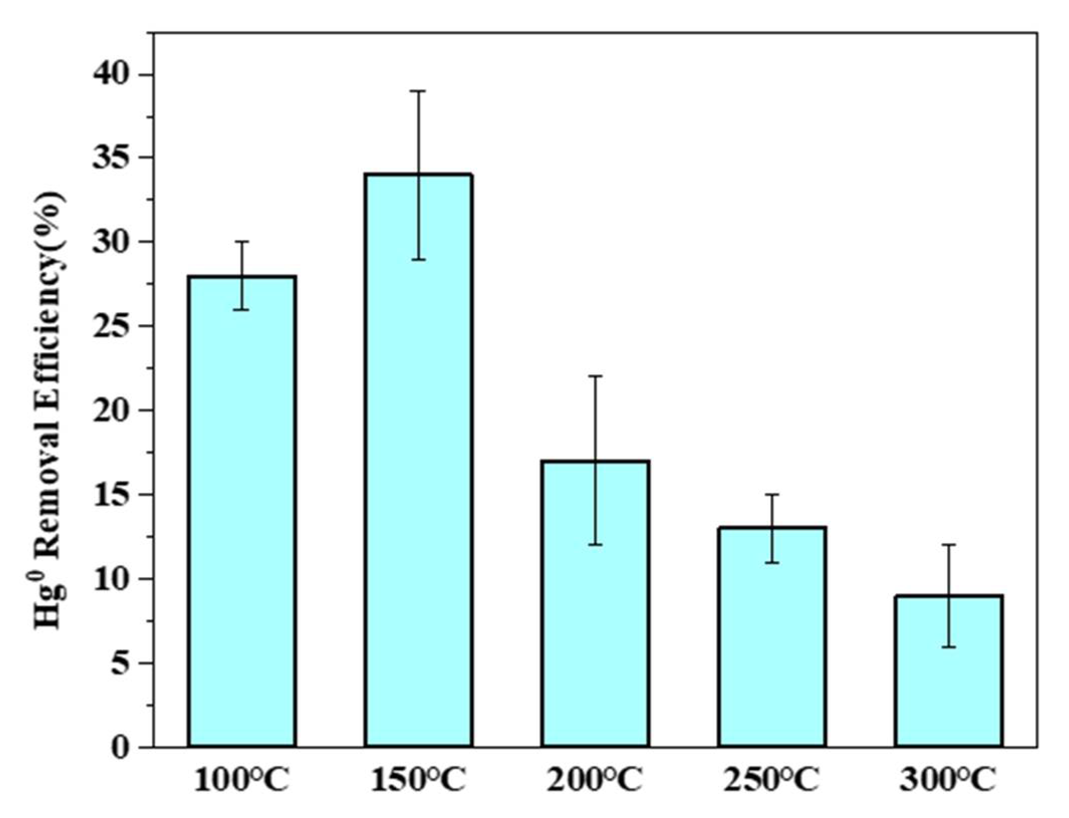 Atmosphere 13 01093 g006 550