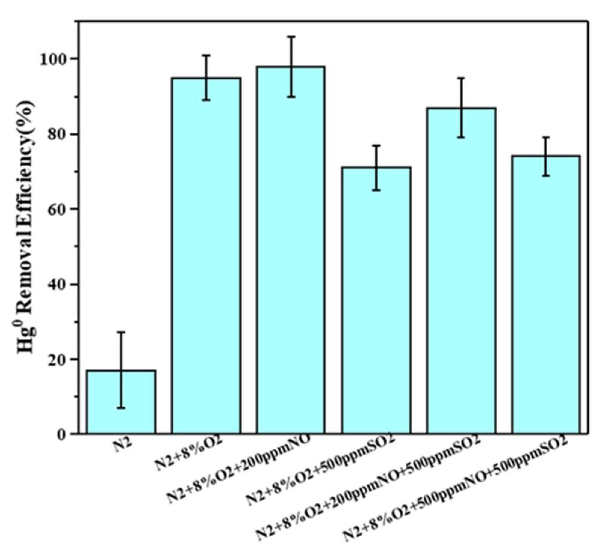 Atmosphere 13 01093 g007 550
