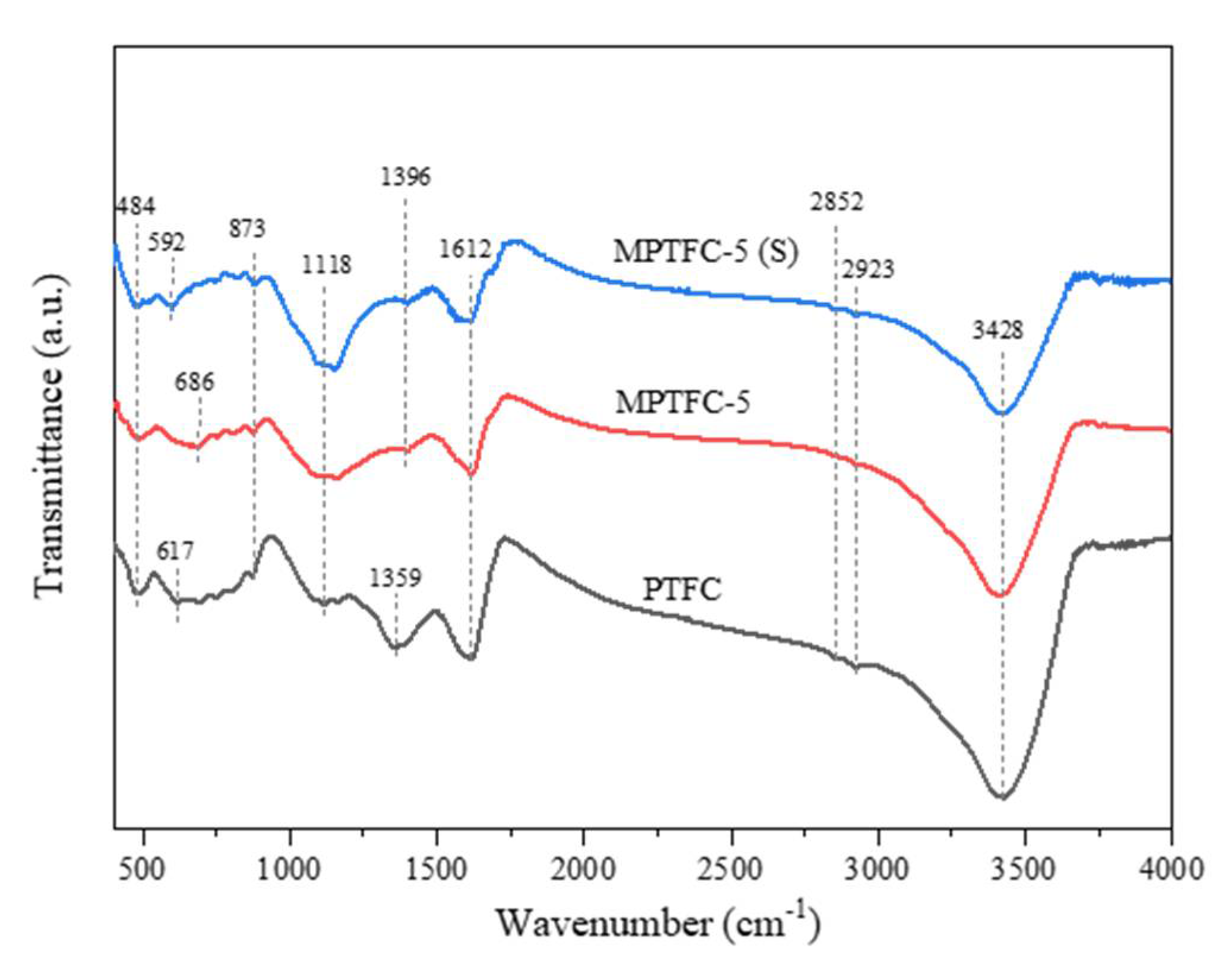 Atmosphere 13 01093 g008 550