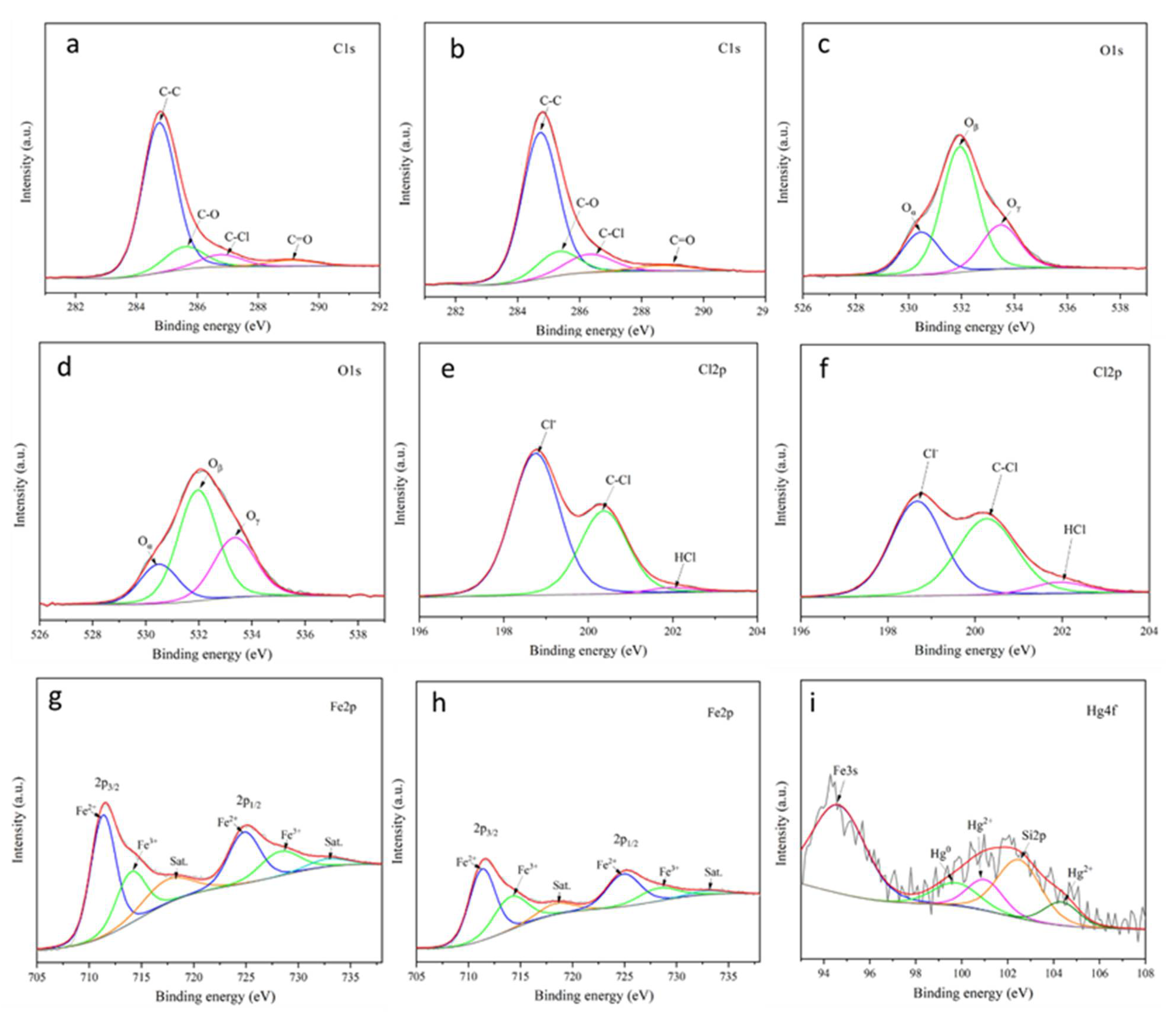Atmosphere 13 01093 g009 550