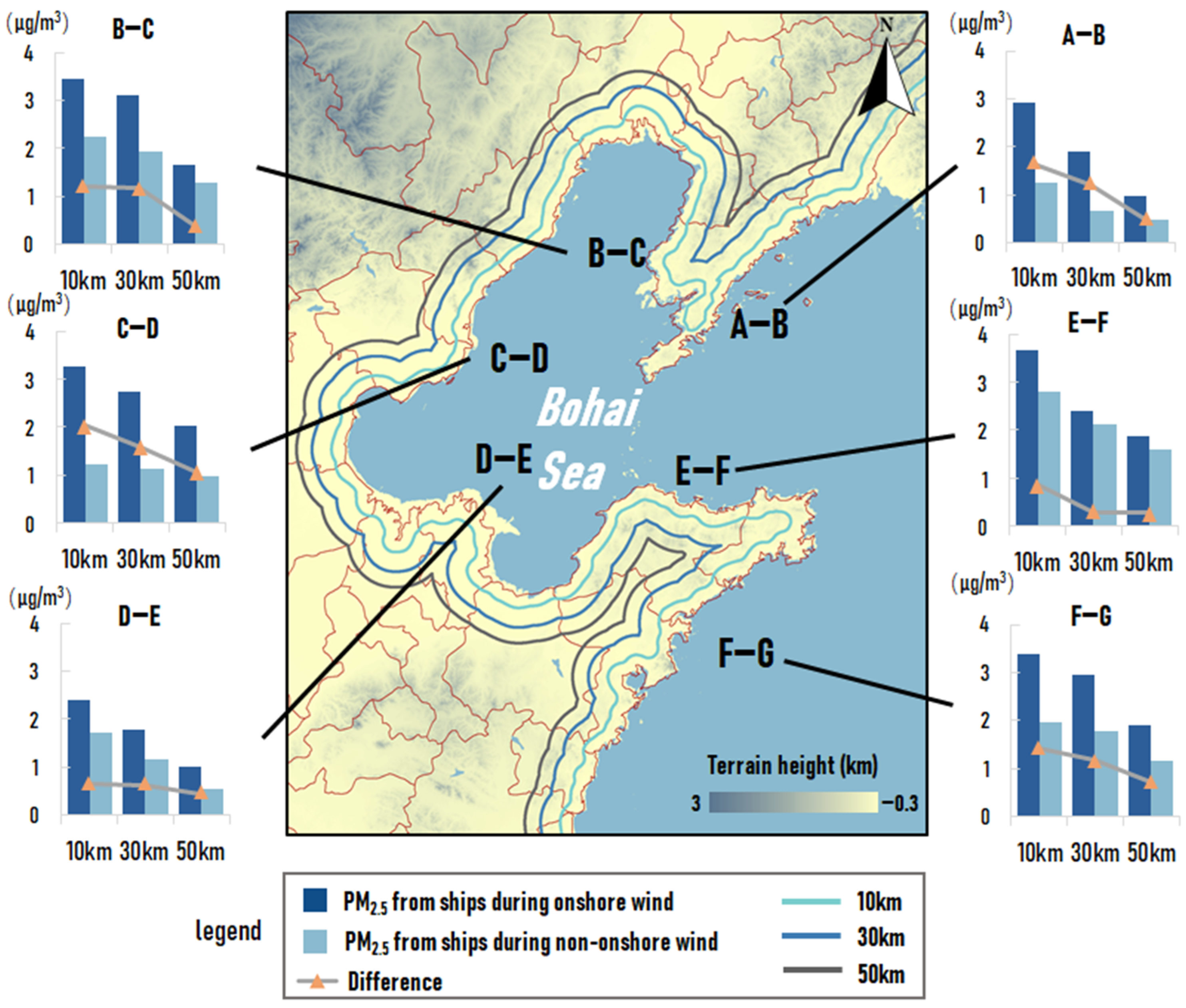 Atmosphere 13 01094 g007 Atmosphere 13 01094 g007