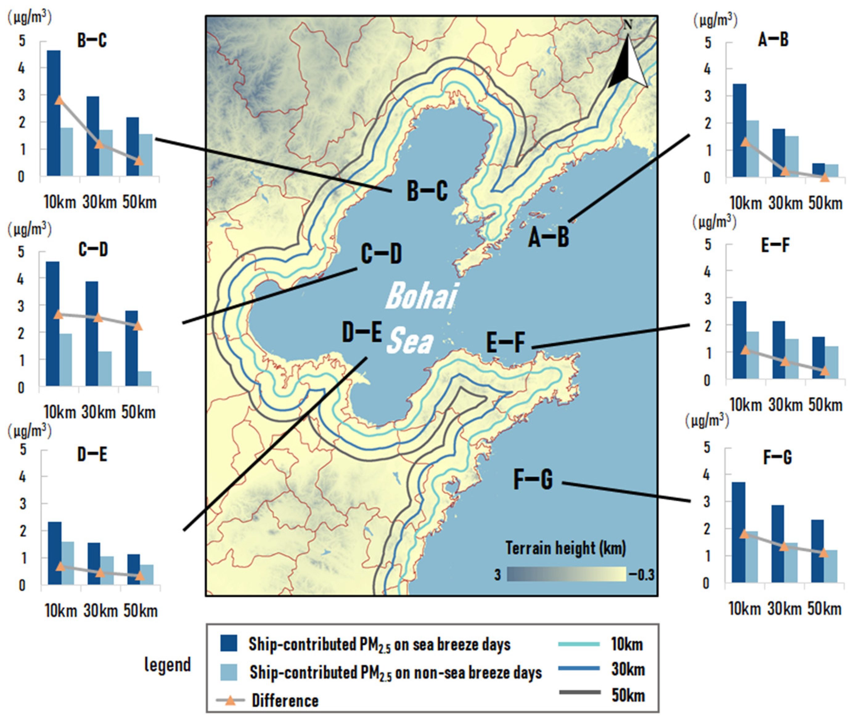 Atmosphere 13 01094 g010 Atmosphere 13 01094 g010
