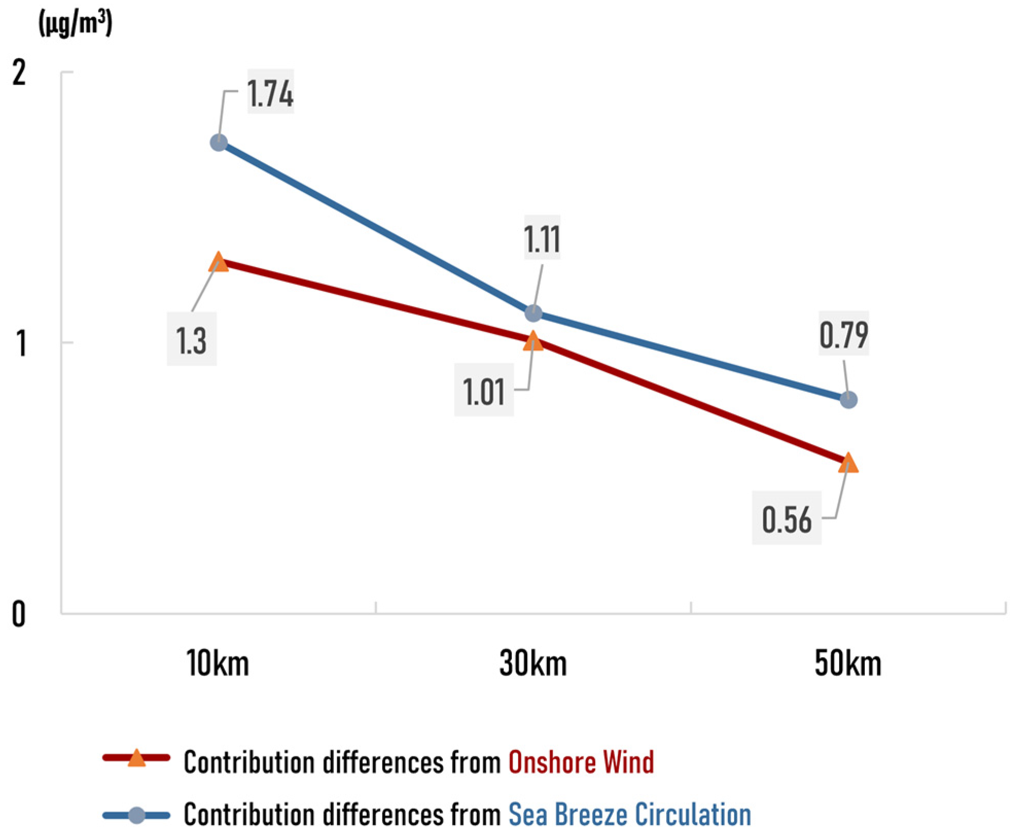 Atmosphere 13 01094 g011 Atmosphere 13 01094 g011