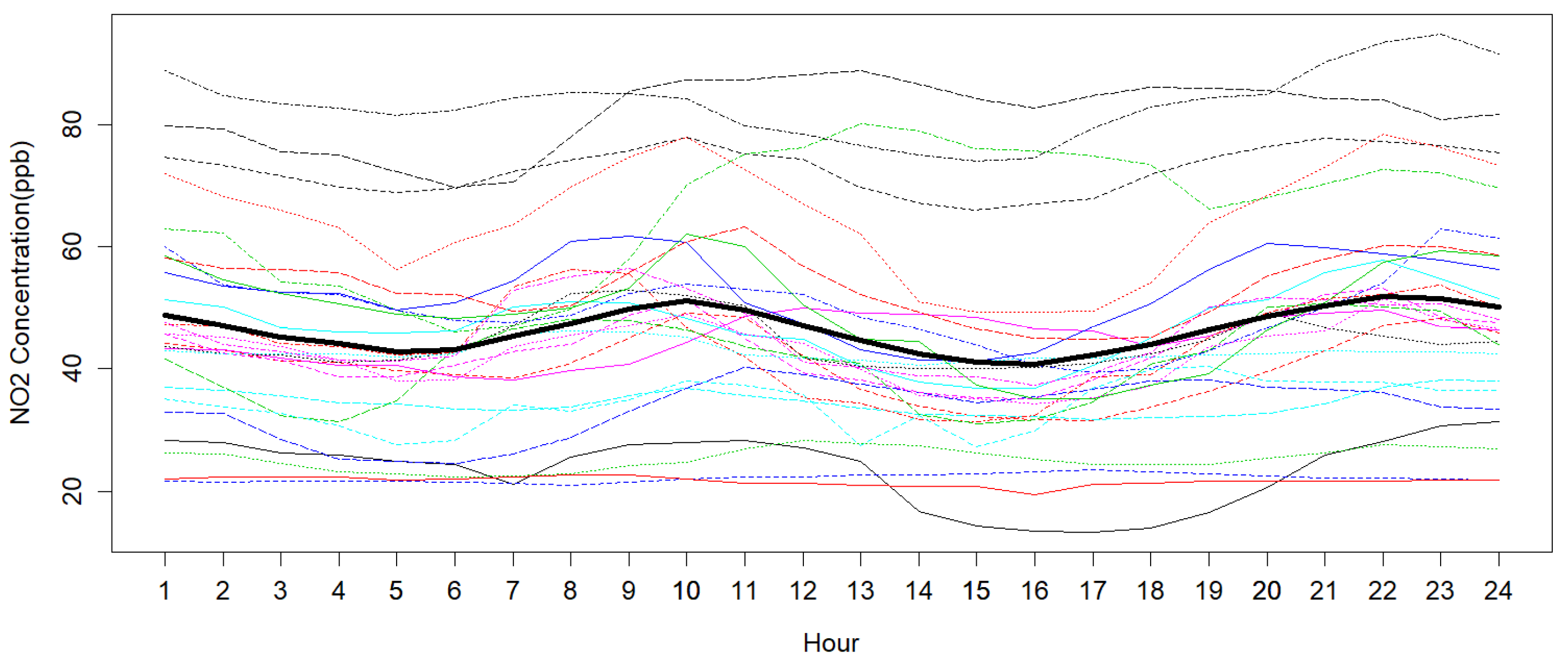 Atmosphere 13 01095 g002