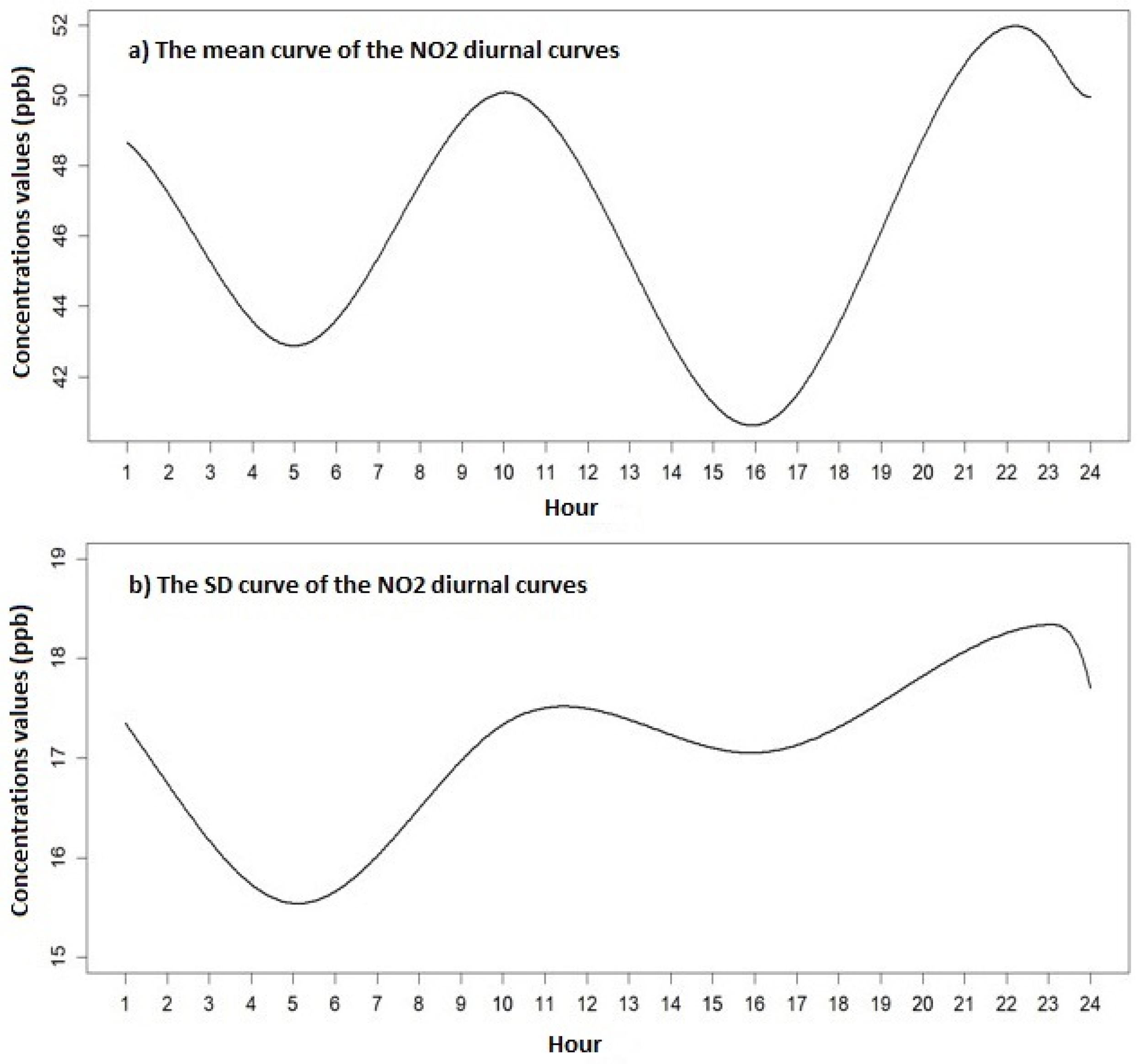 Atmosphere 13 01095 g003