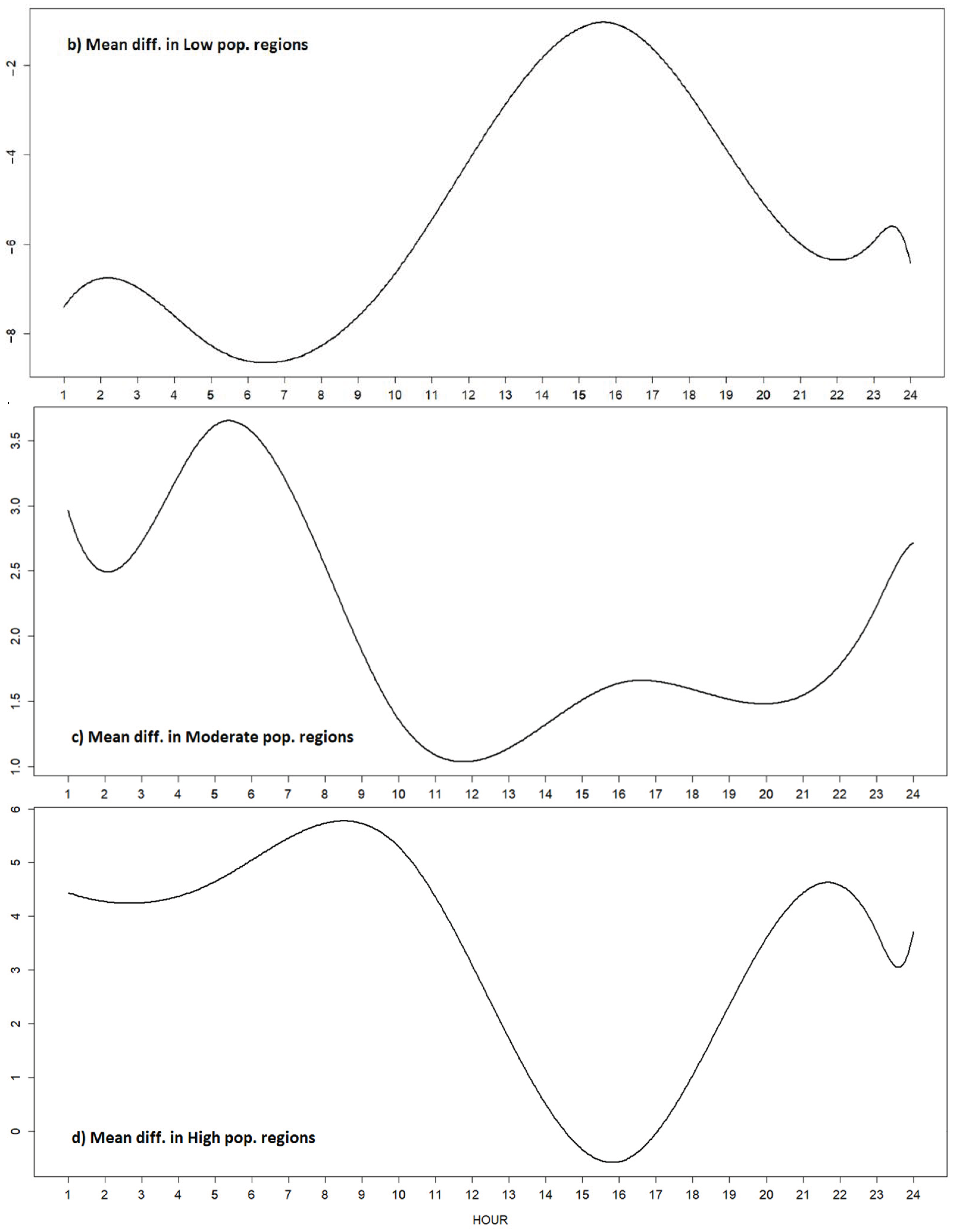 Atmosphere 13 01095 g005b