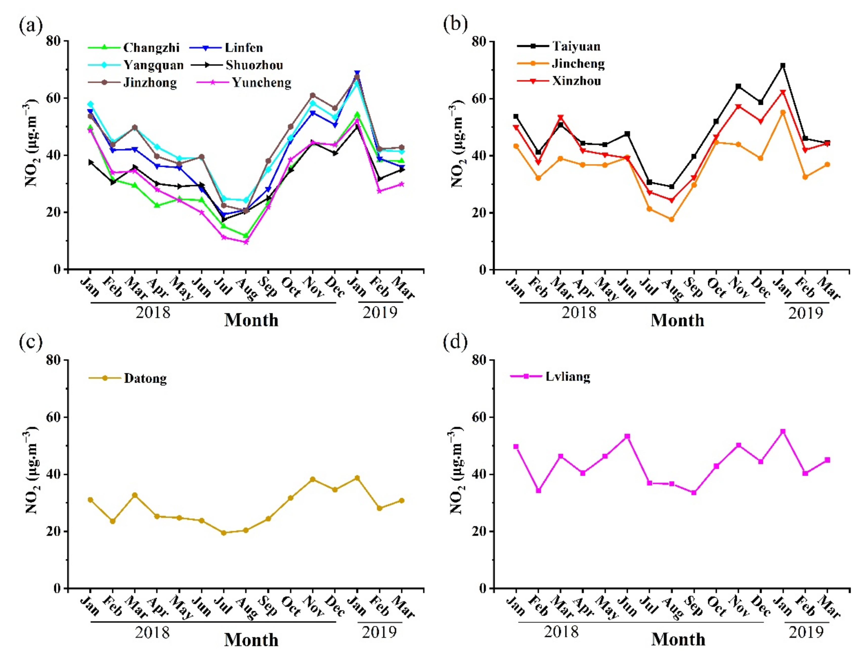 Atmosphere 13 01096 g003 550