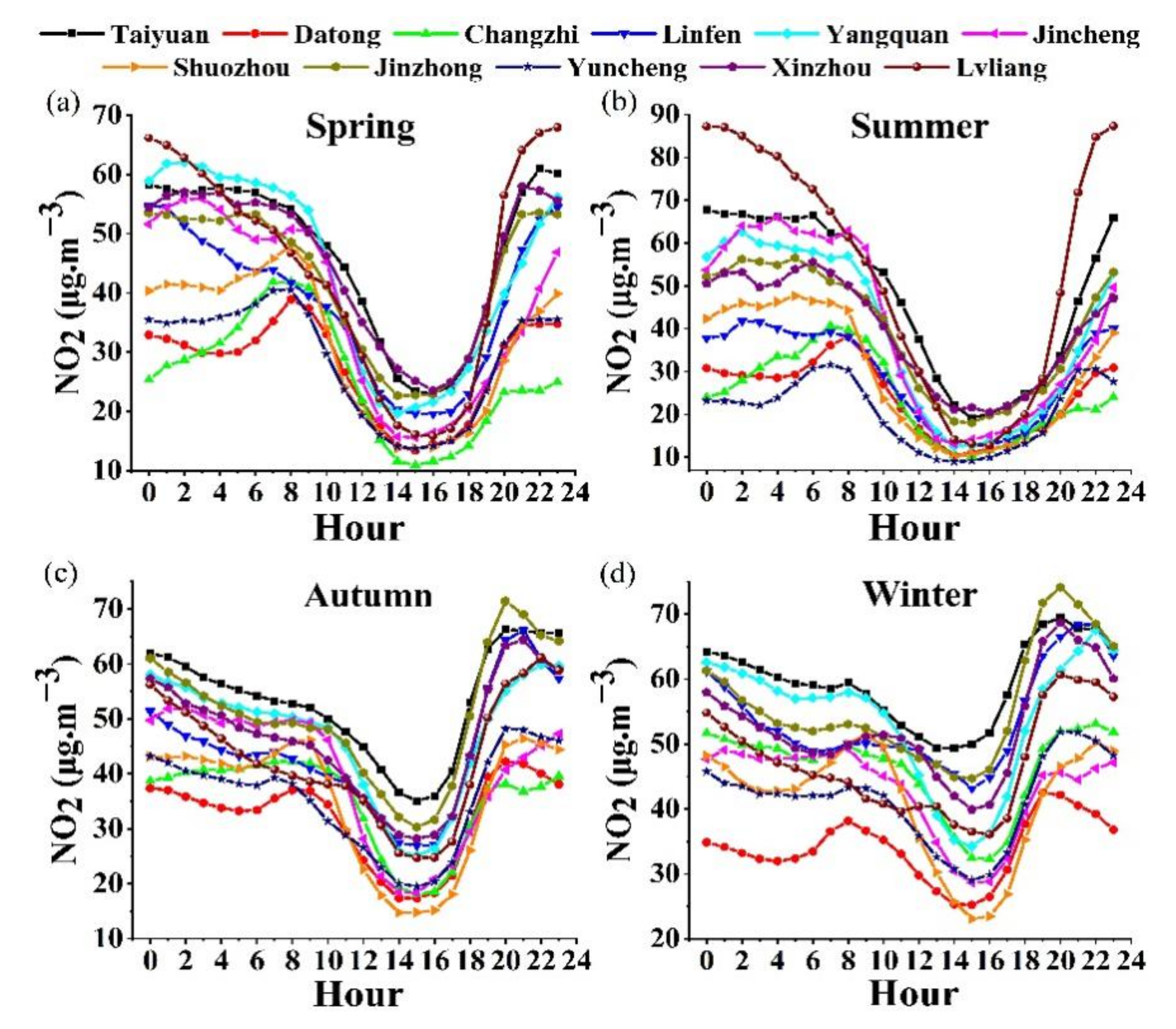 Atmosphere 13 01096 g004 550
