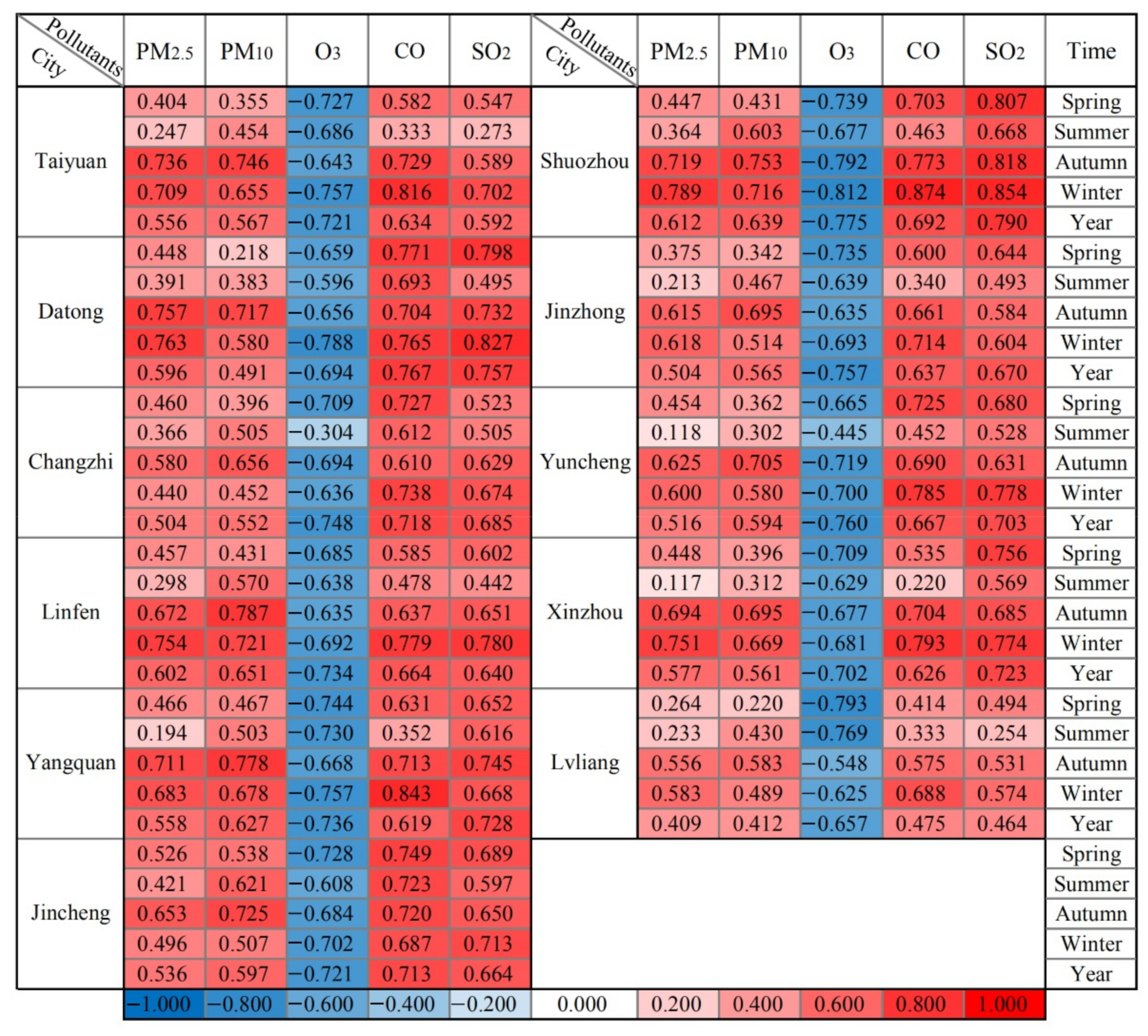 Atmosphere 13 01096 g007 550