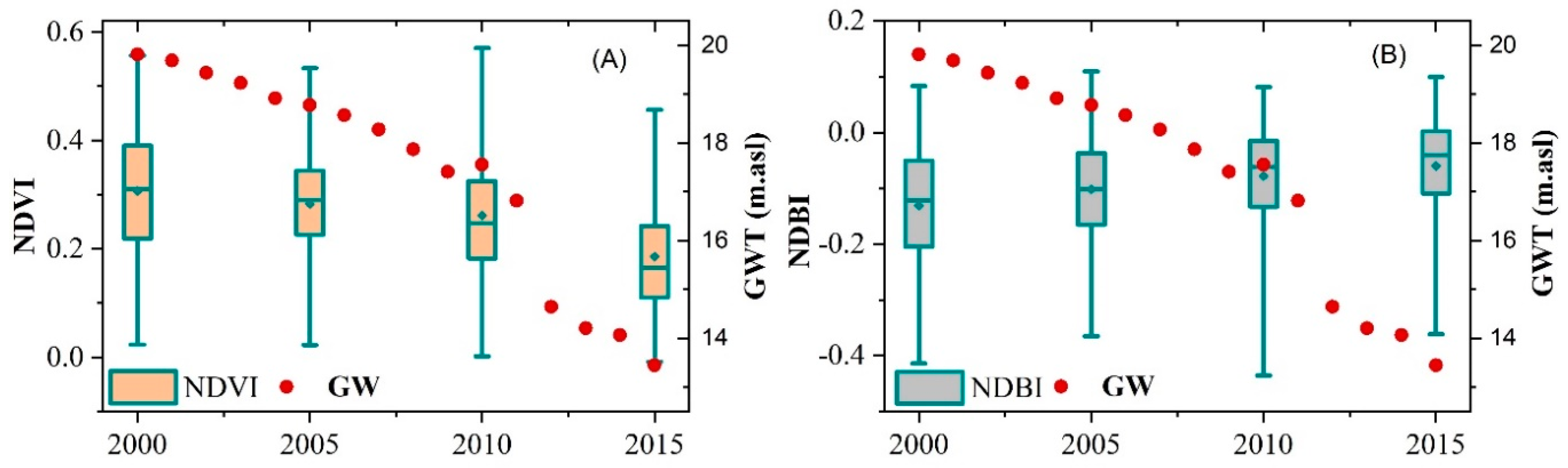 Atmosphere 13 01097 g004 550