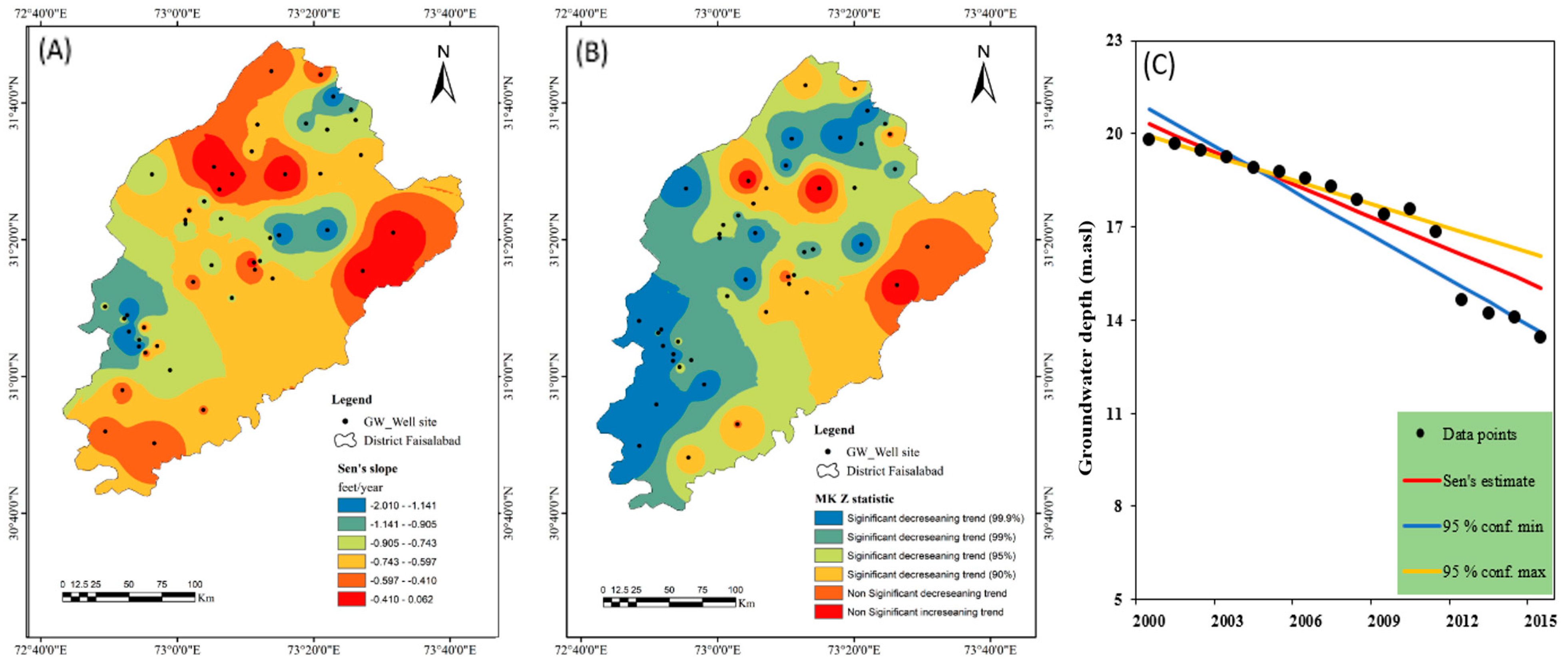 Atmosphere 13 01097 g007 550