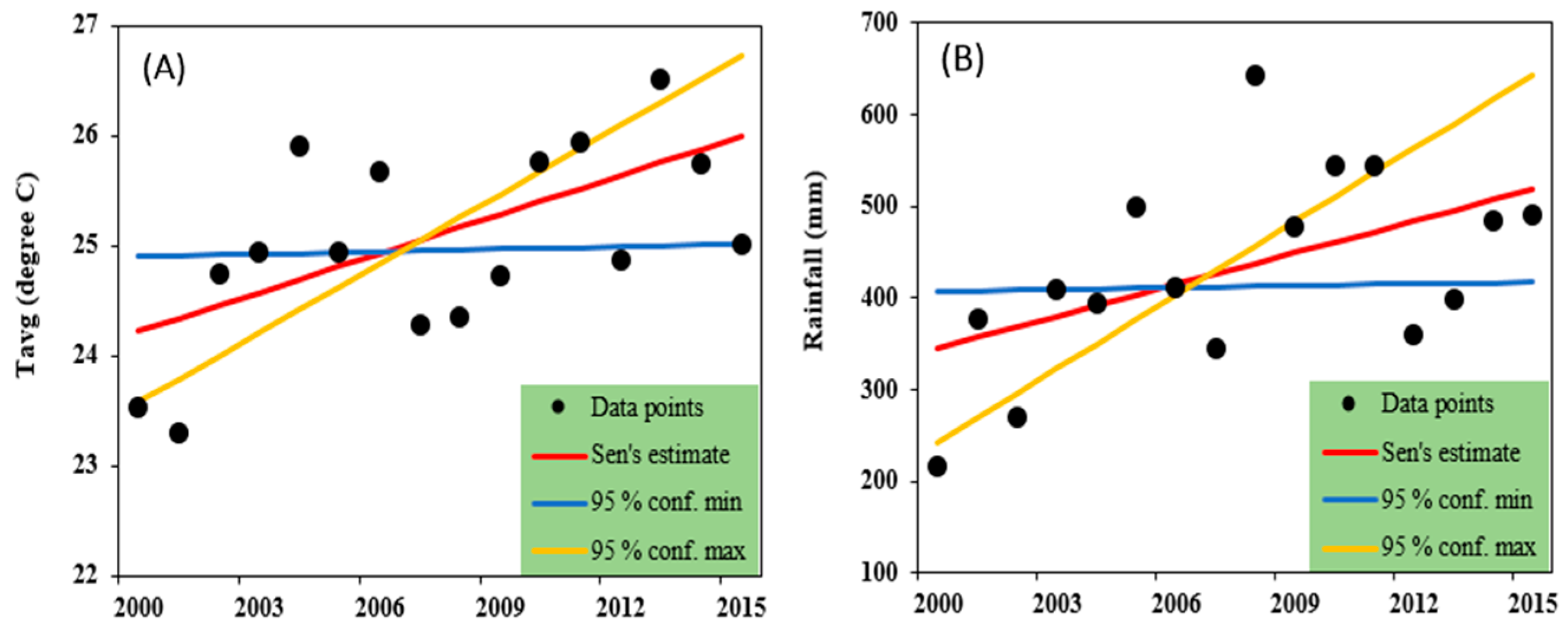 Atmosphere 13 01097 g008 550