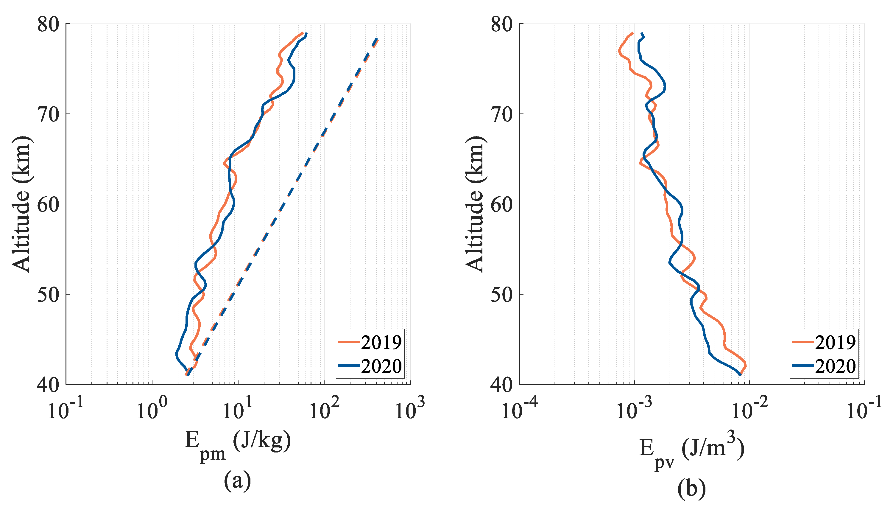 Atmosphere 13 01098 g002