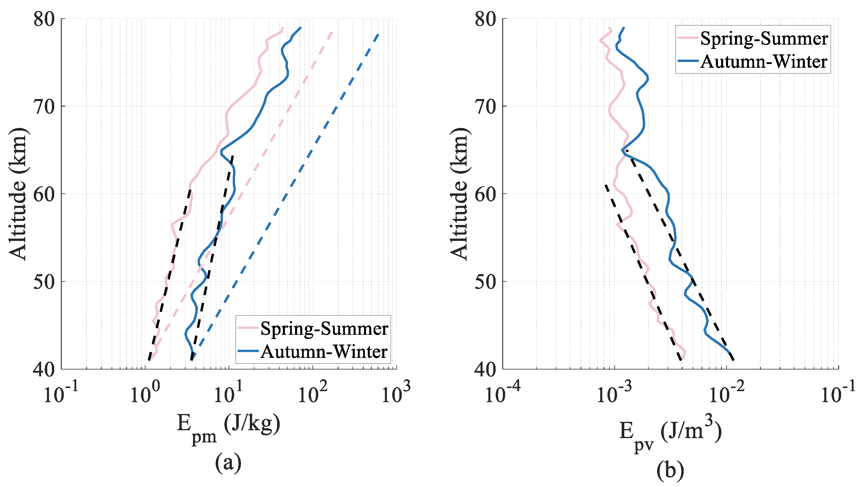 Atmosphere 13 01098 g003