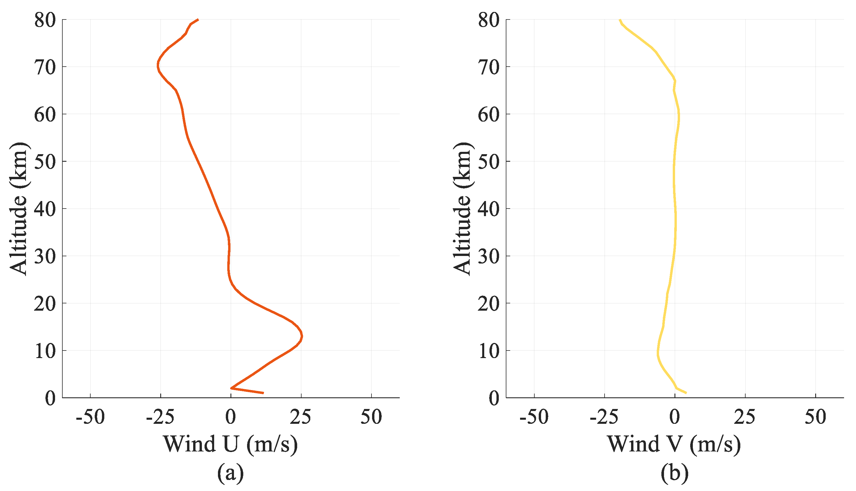 Atmosphere 13 01098 g004a