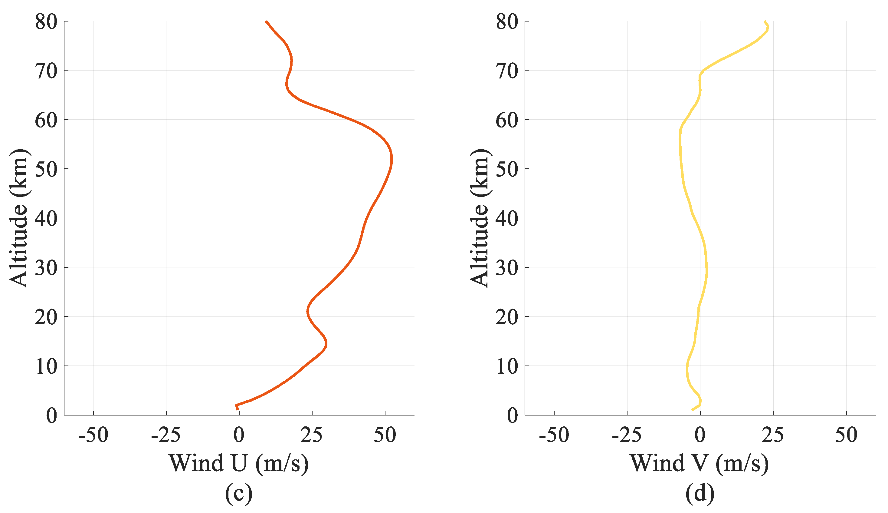 Atmosphere 13 01098 g004b
