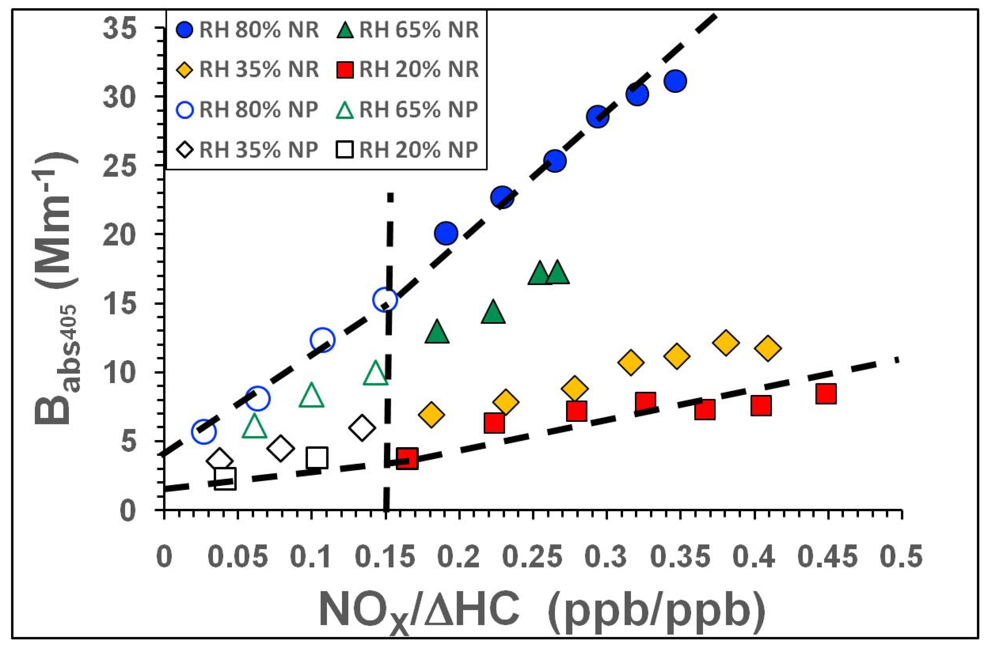 Atmosphere 13 01099 g002