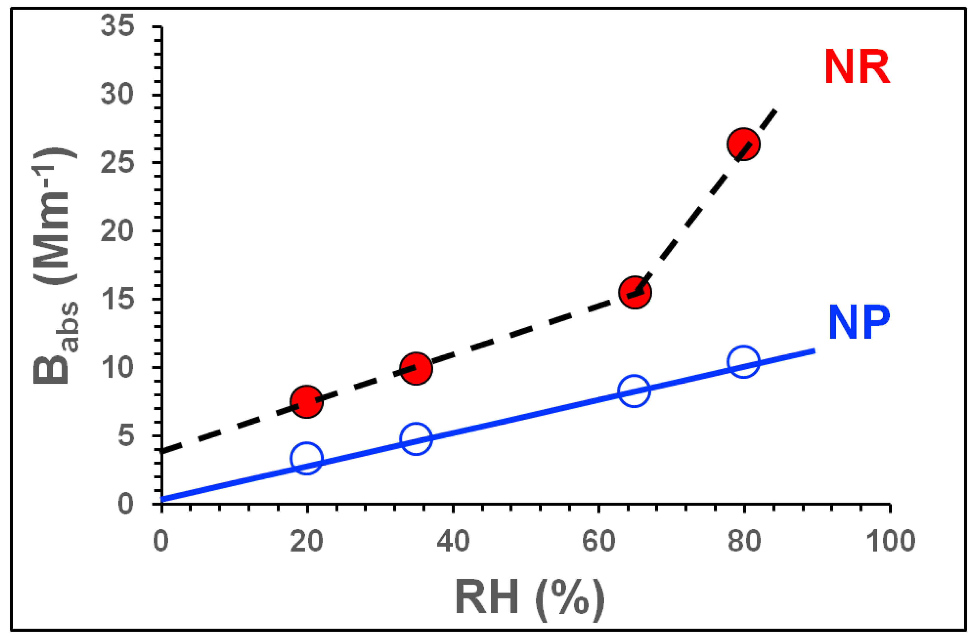 Atmosphere 13 01099 g003
