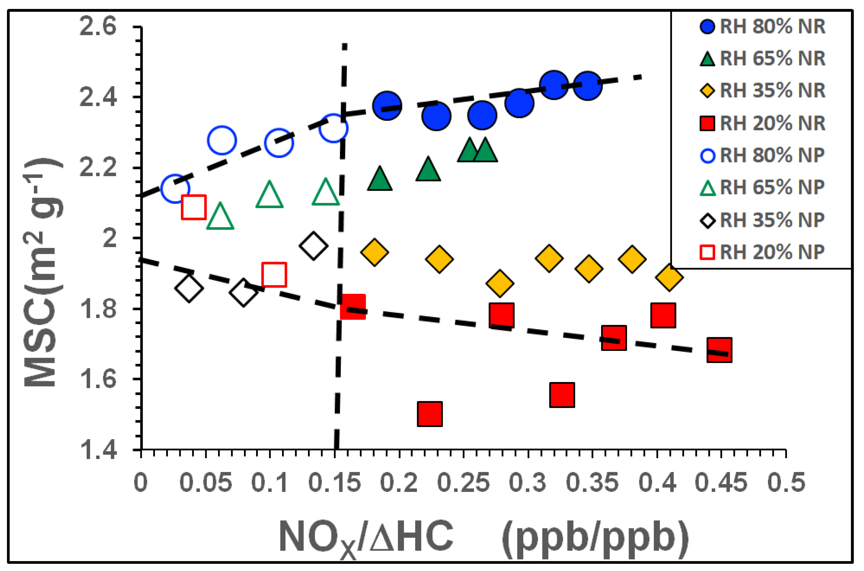 Atmosphere 13 01099 g007