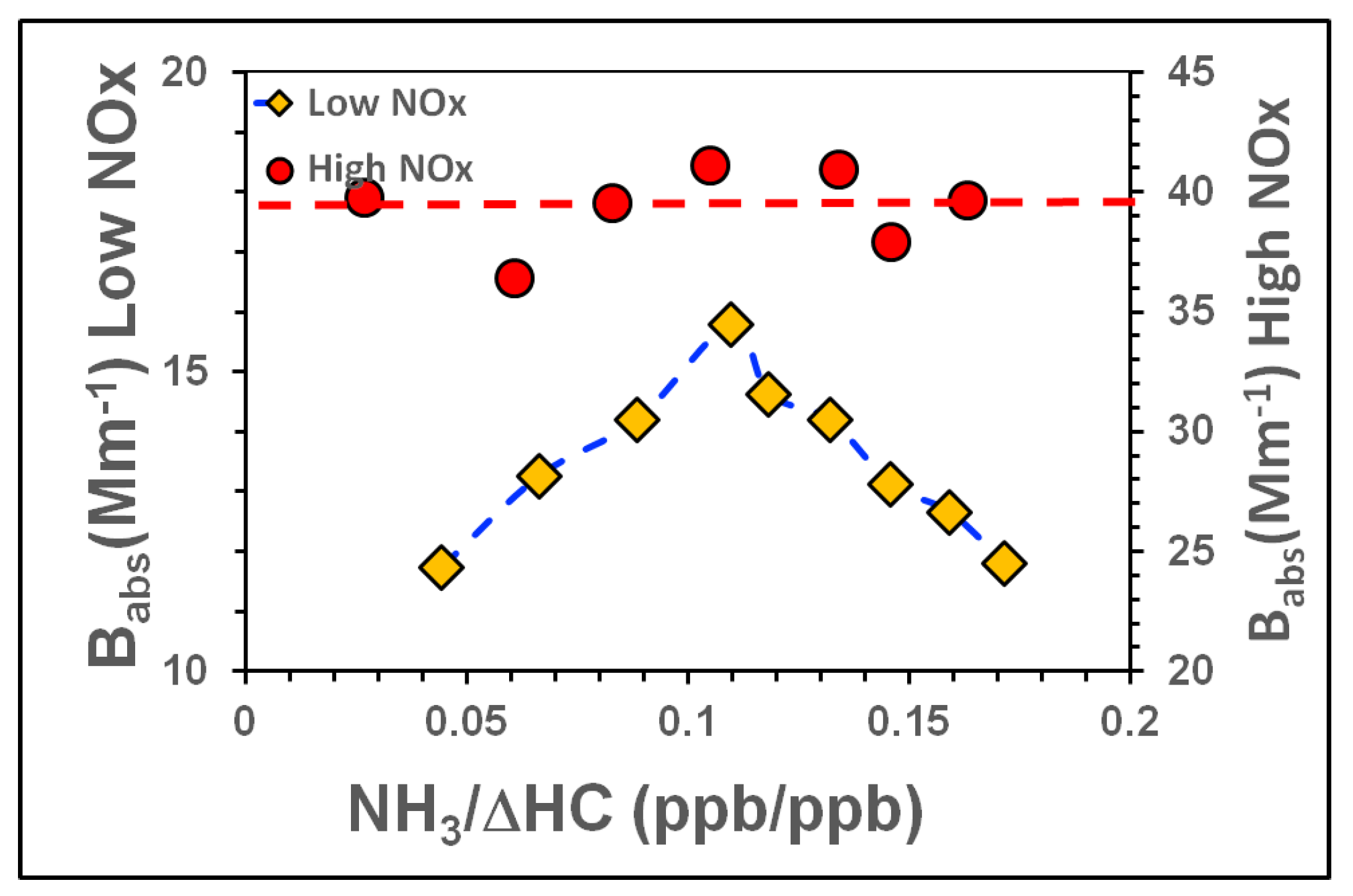 Atmosphere 13 01099 g009