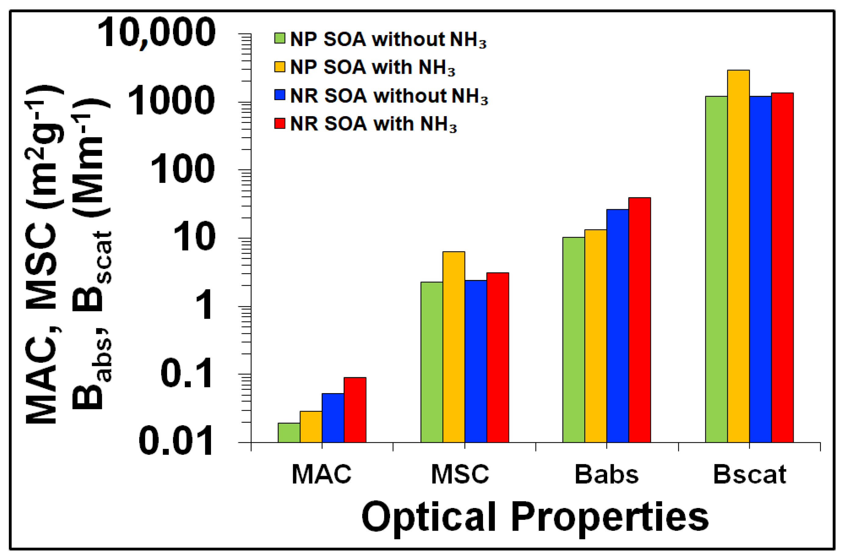 Atmosphere 13 01099 g011