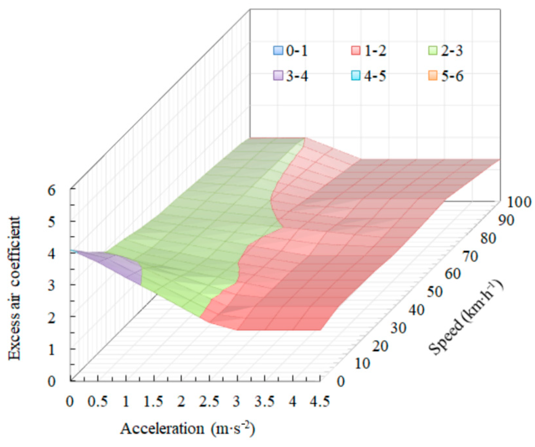 Atmosphere 13 01100 g002 550