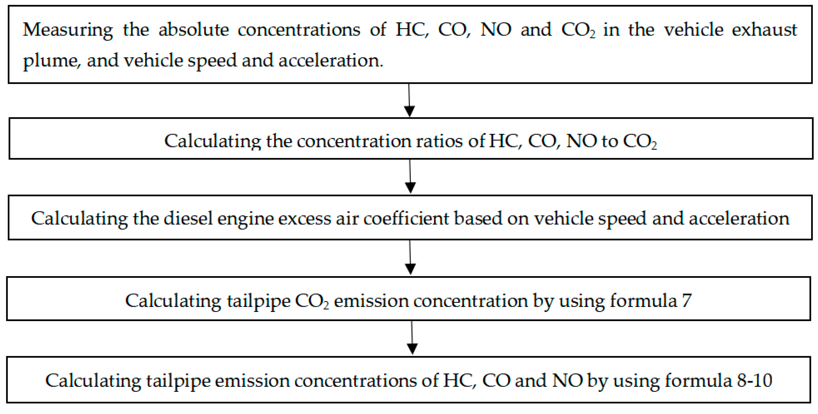 Atmosphere 13 01100 g003 550