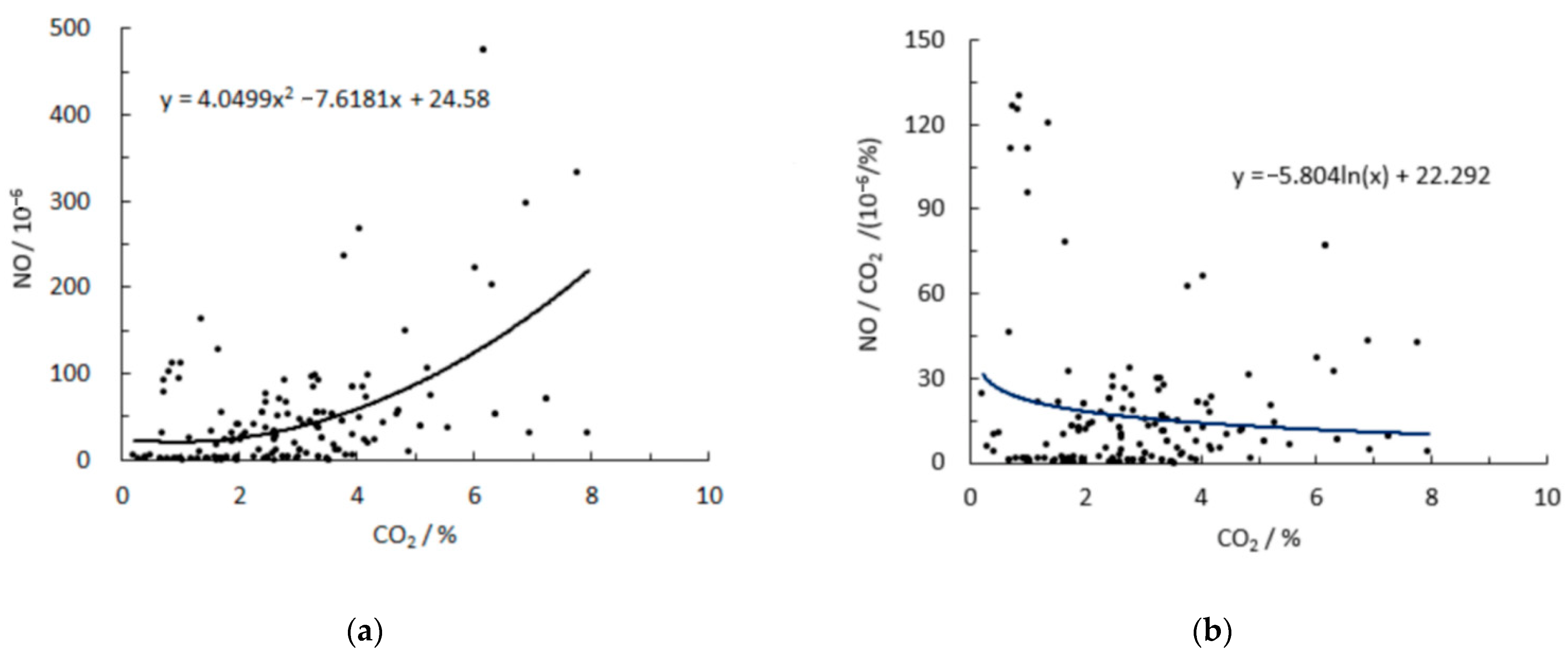 Atmosphere 13 01100 g004 550