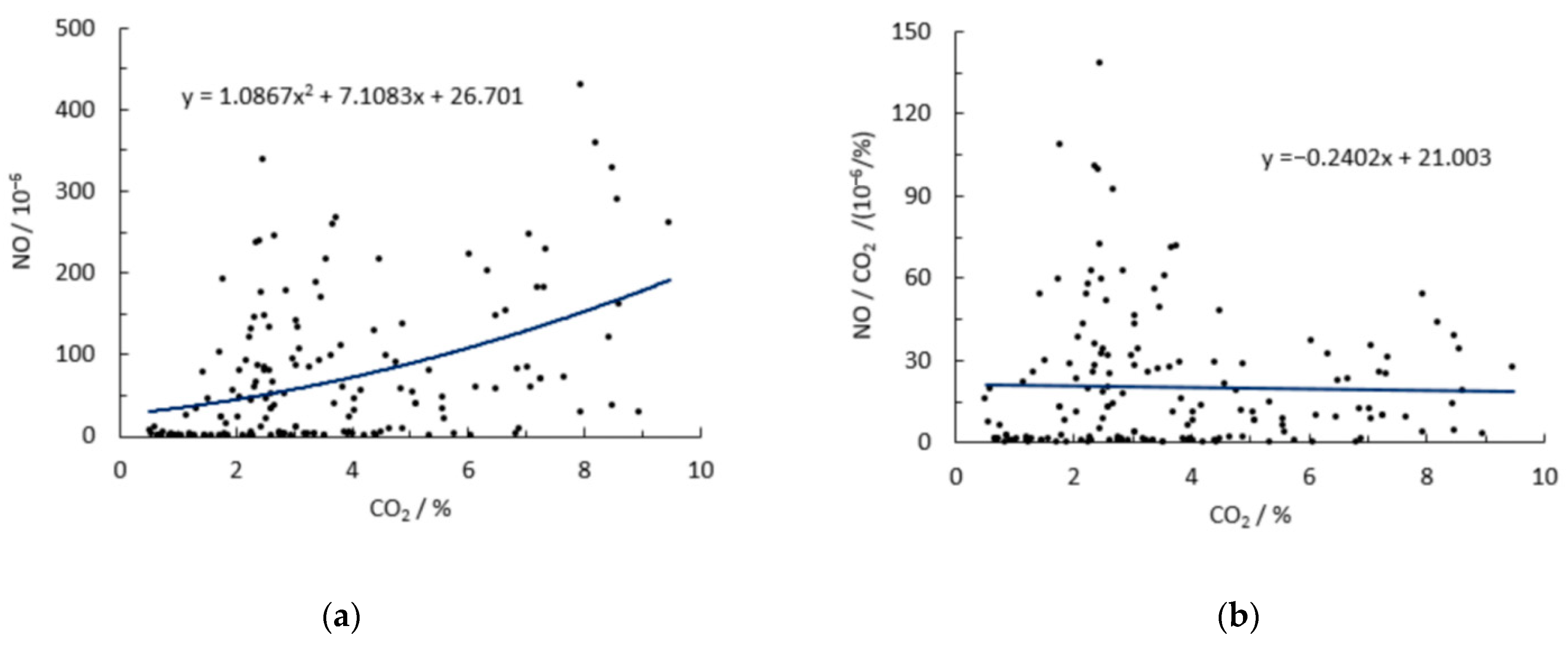 Atmosphere 13 01100 g005 550