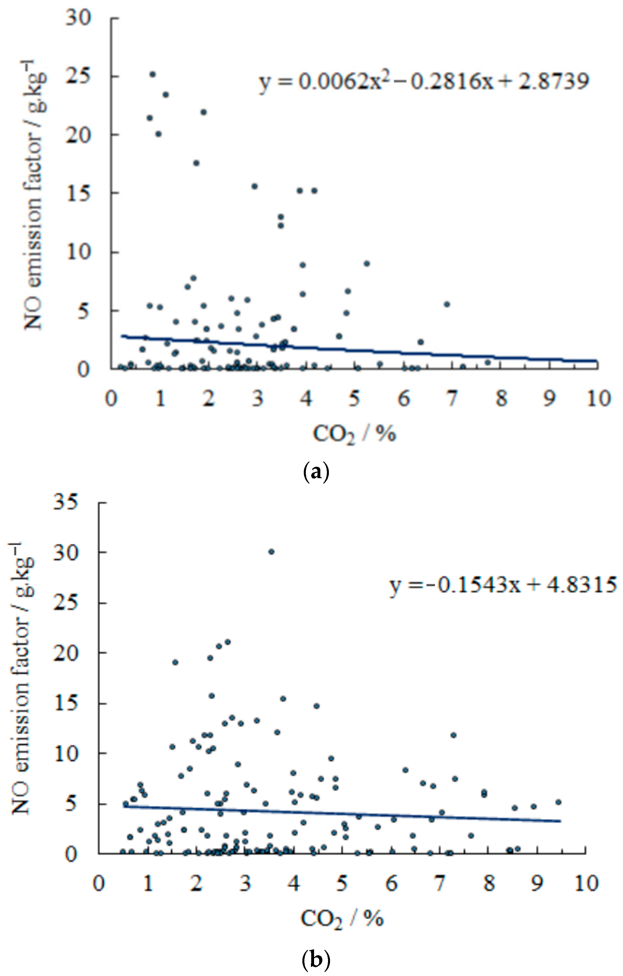 Atmosphere 13 01100 g006 550