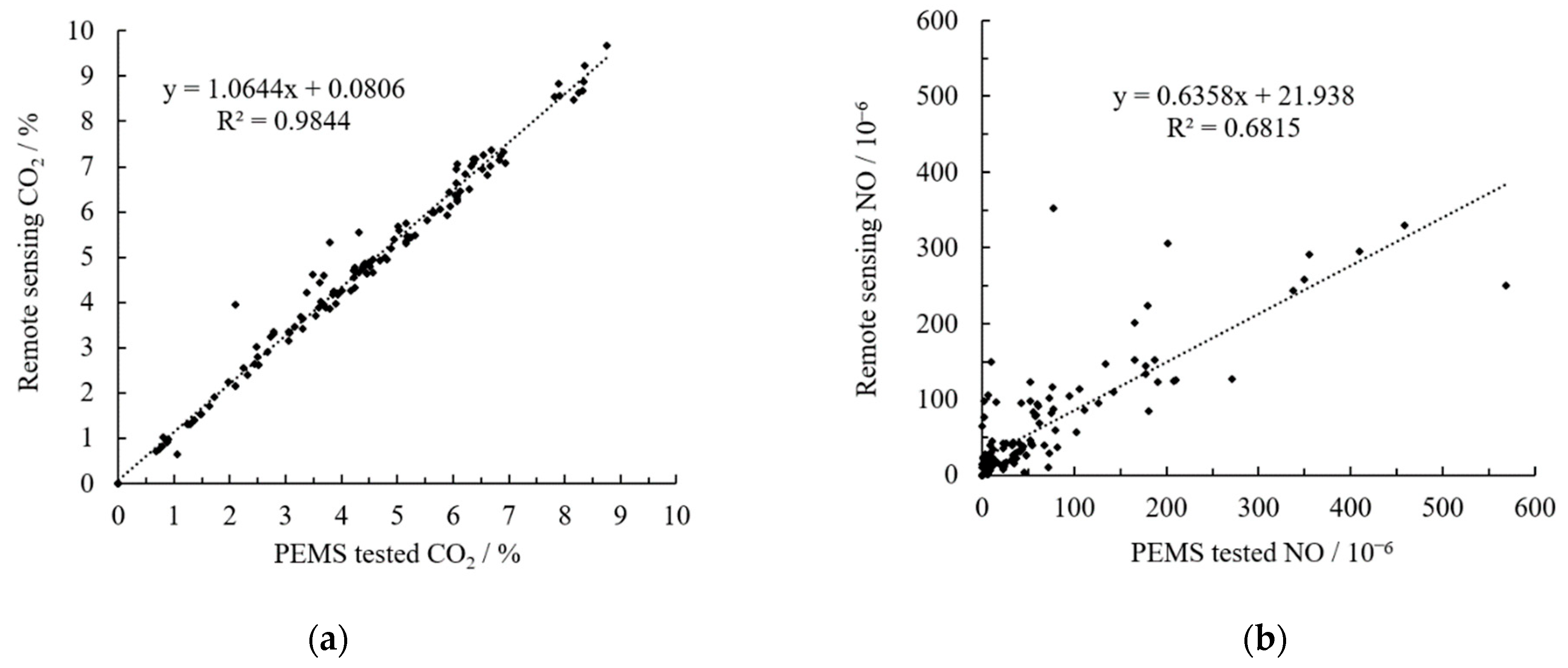 Atmosphere 13 01100 g007 550