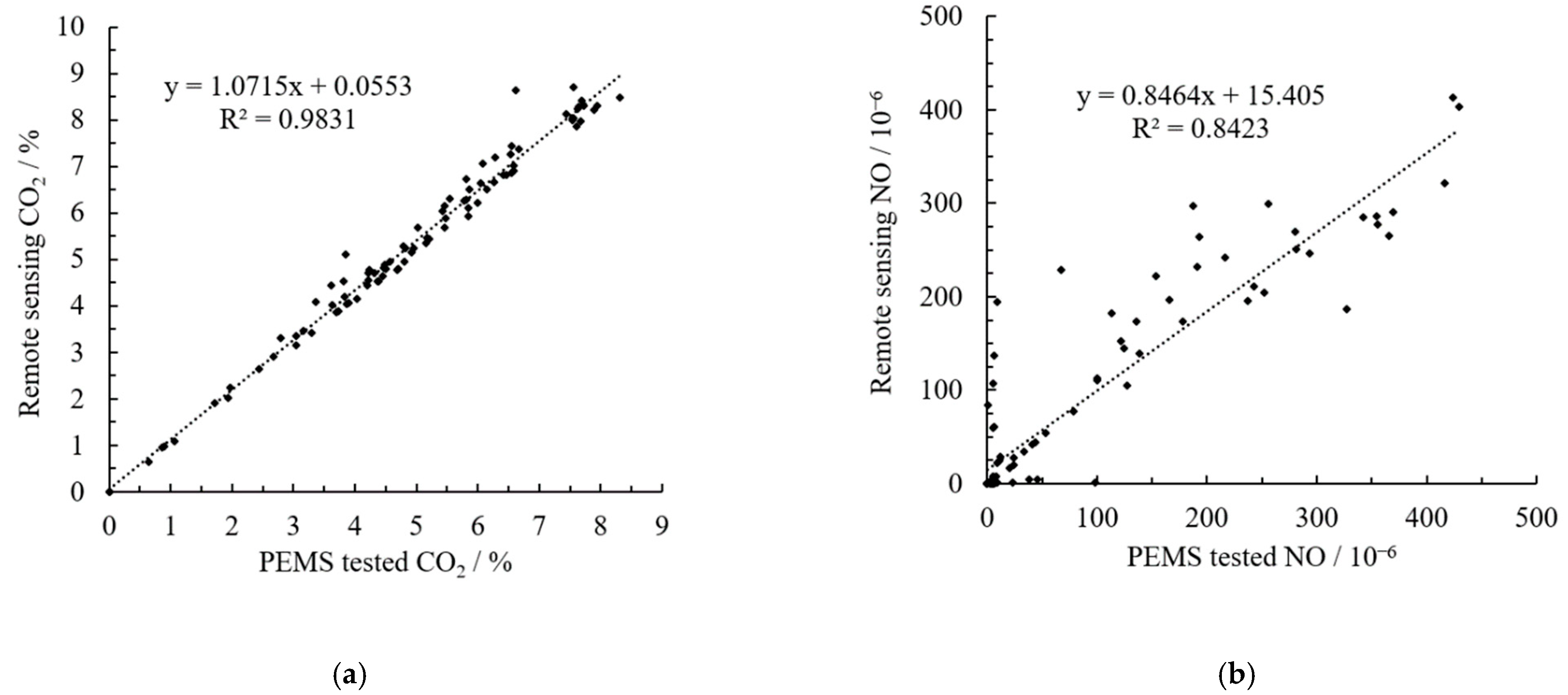 Atmosphere 13 01100 g008 550