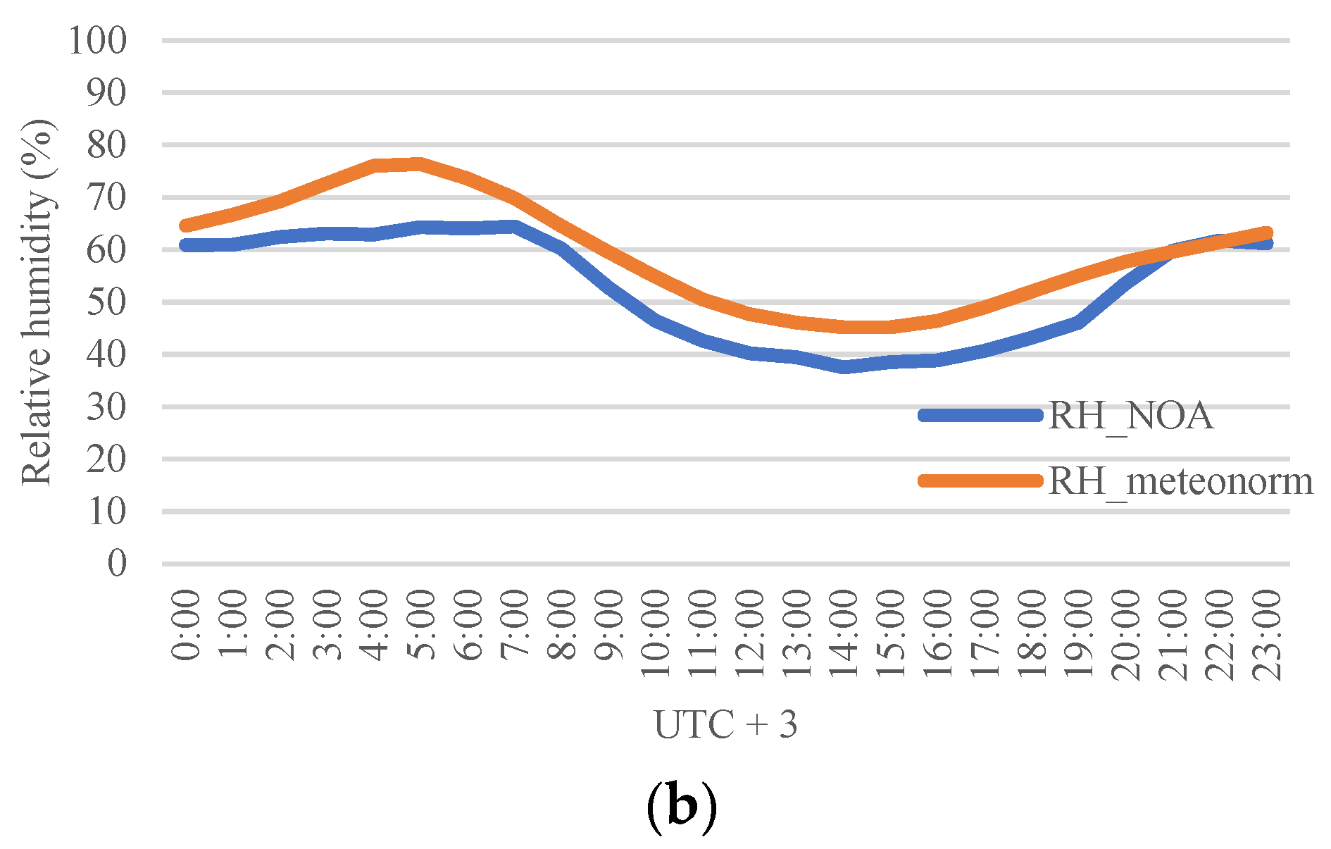 Atmosphere 13 01102 g002b 550
