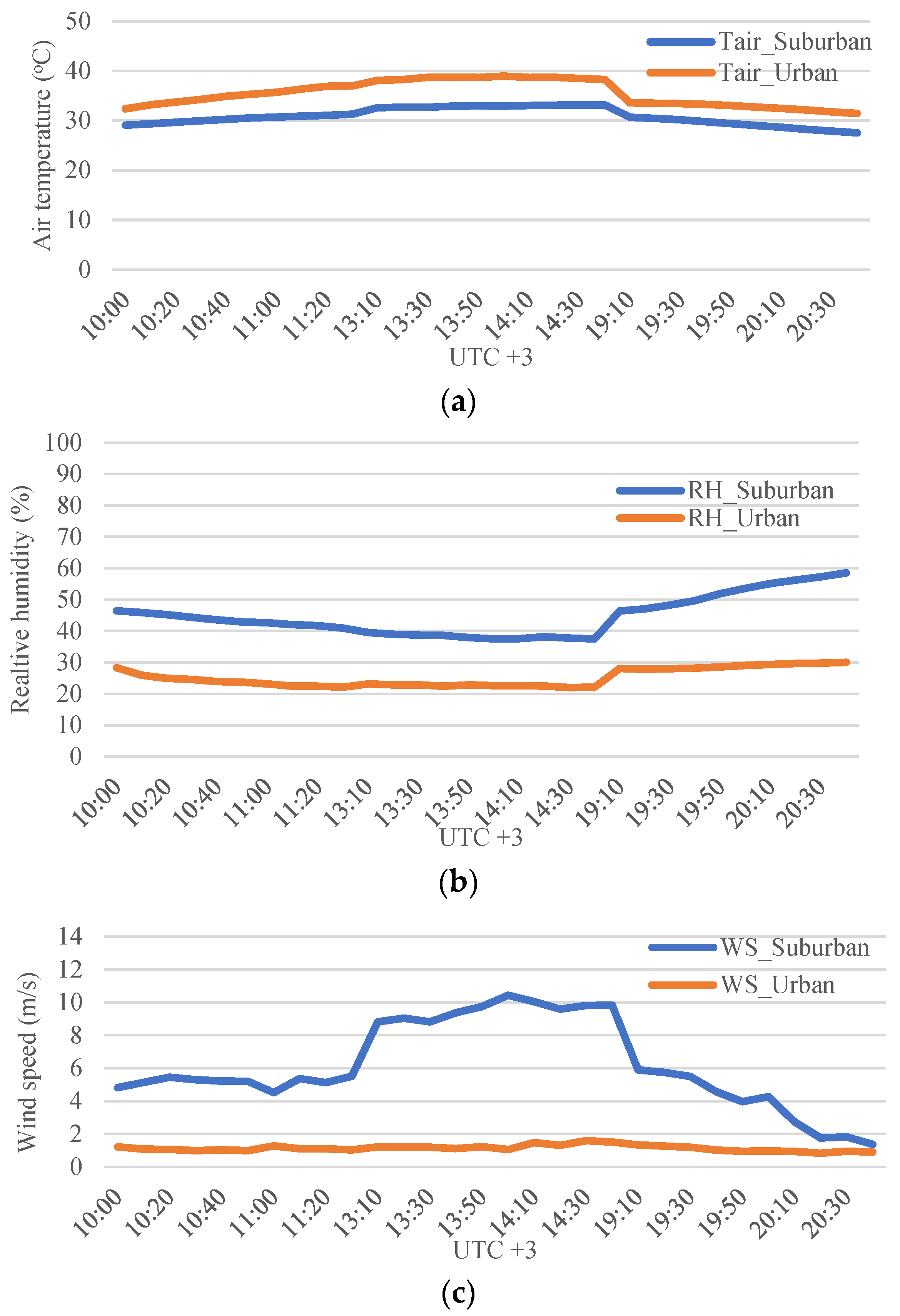 Atmosphere 13 01102 g003 550