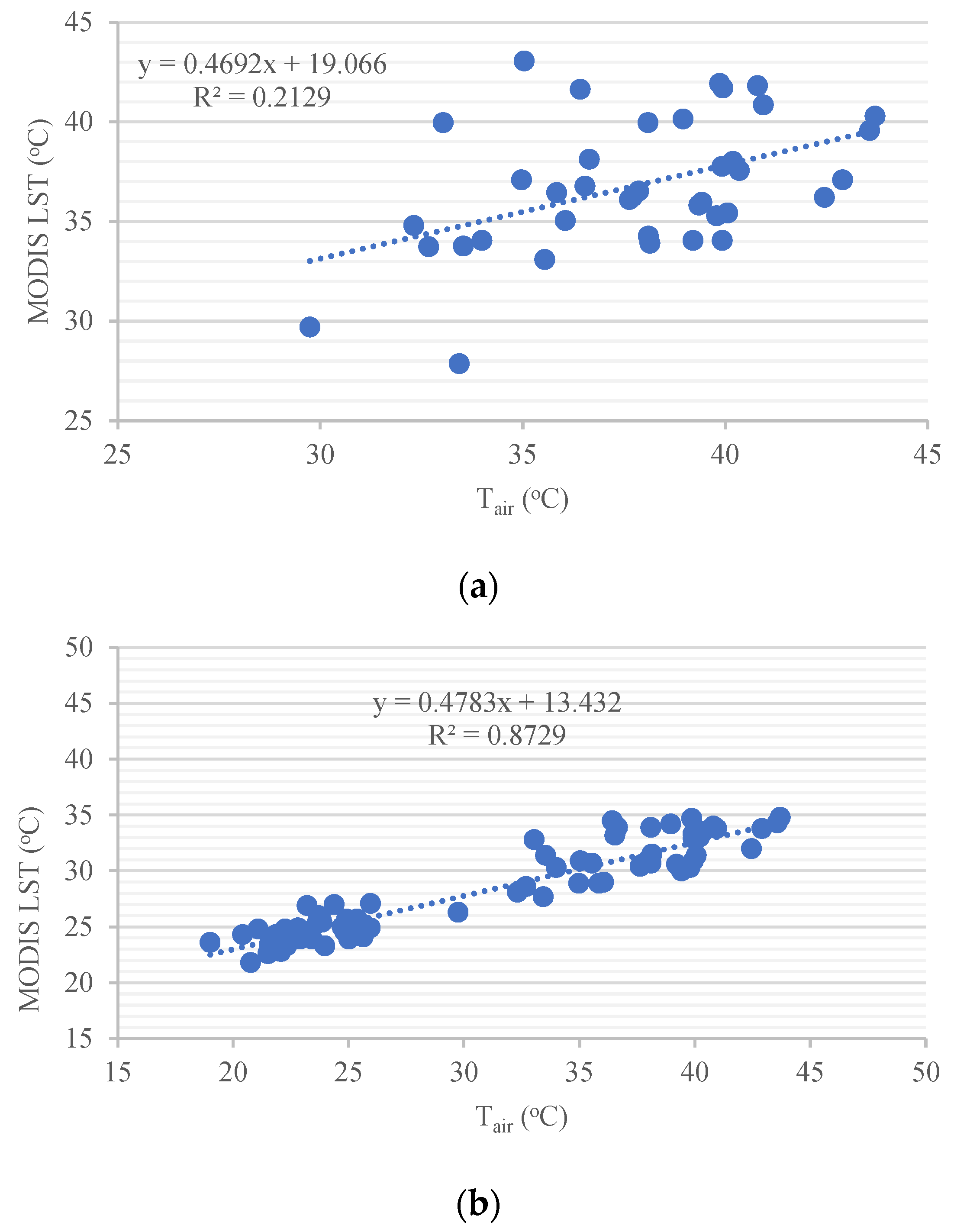 Atmosphere 13 01102 g005 550