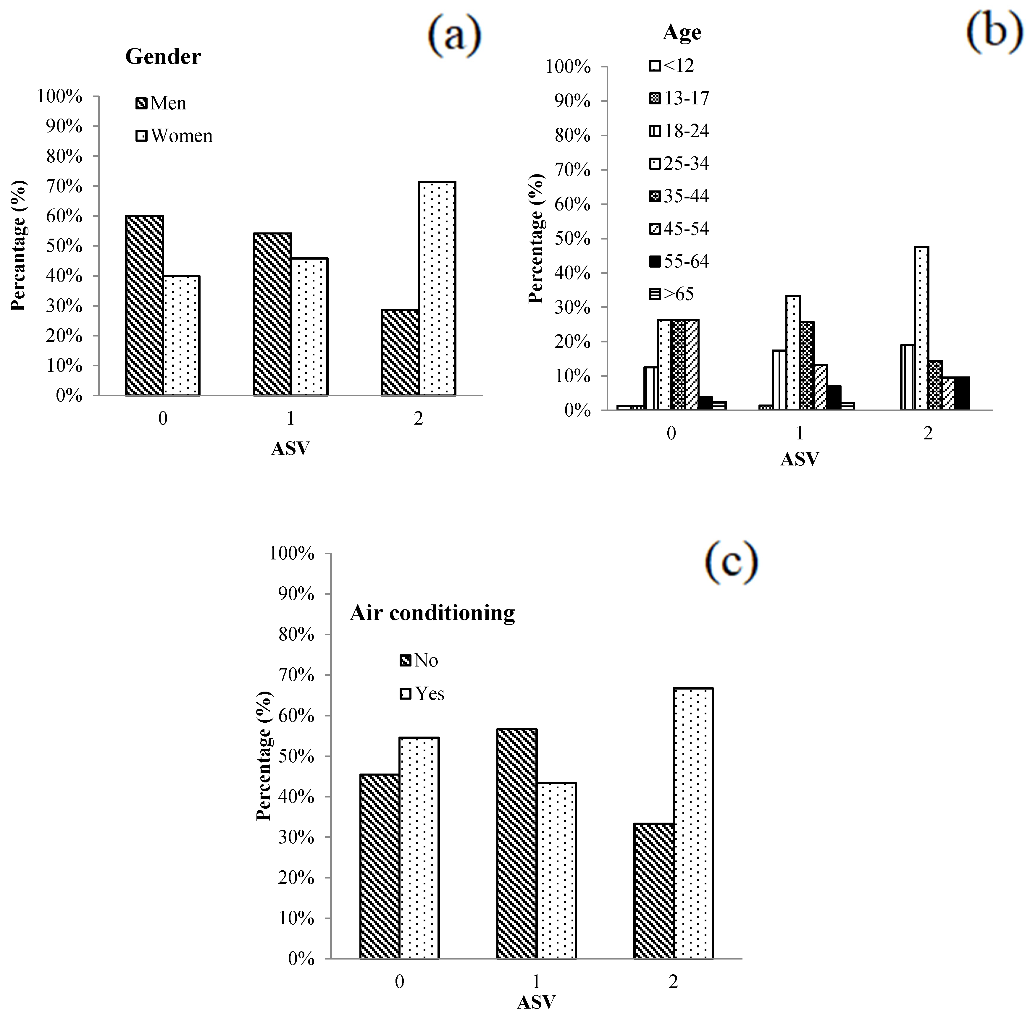 Atmosphere 13 01102 g009 550