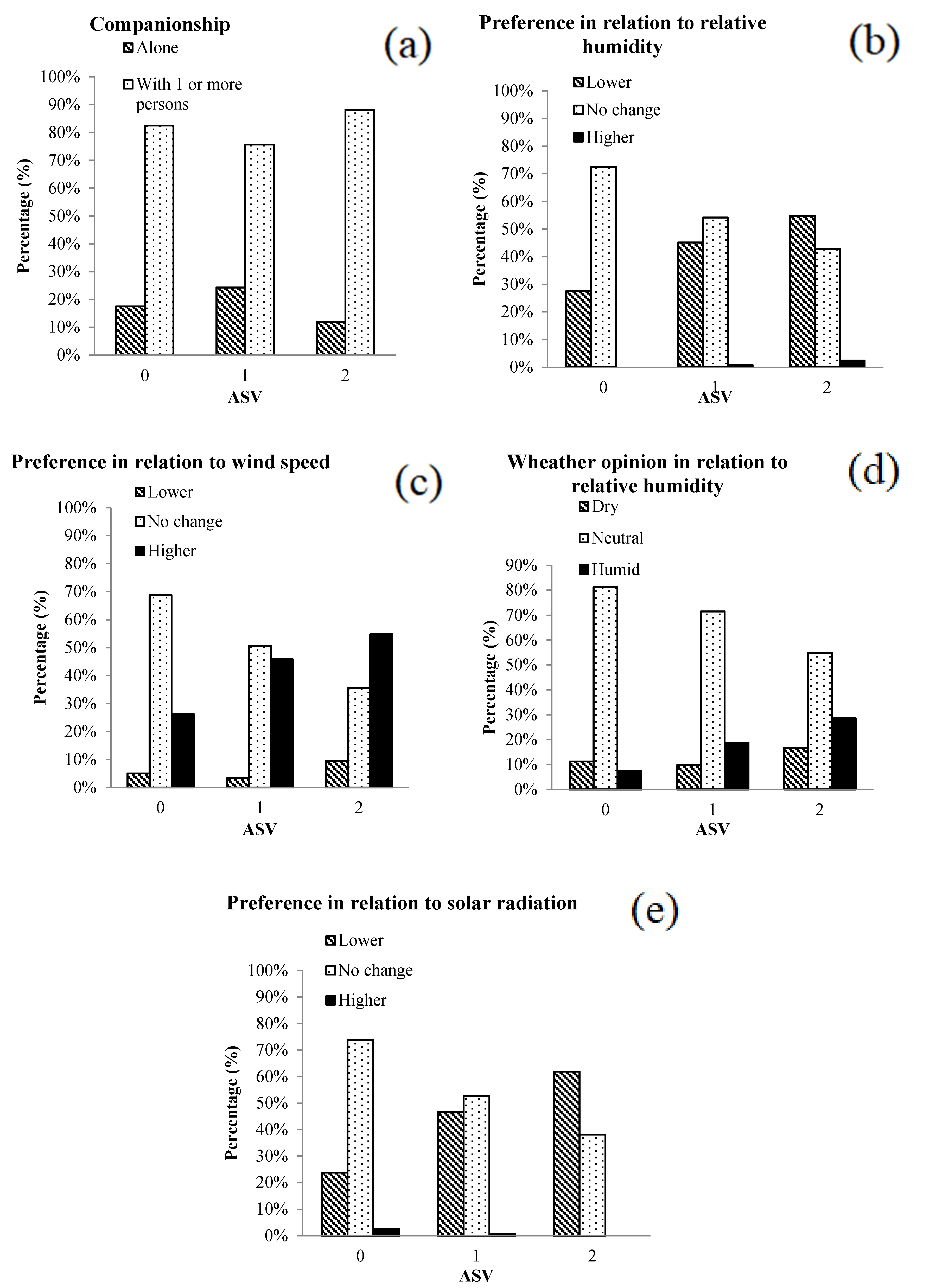 Atmosphere 13 01102 g010 550