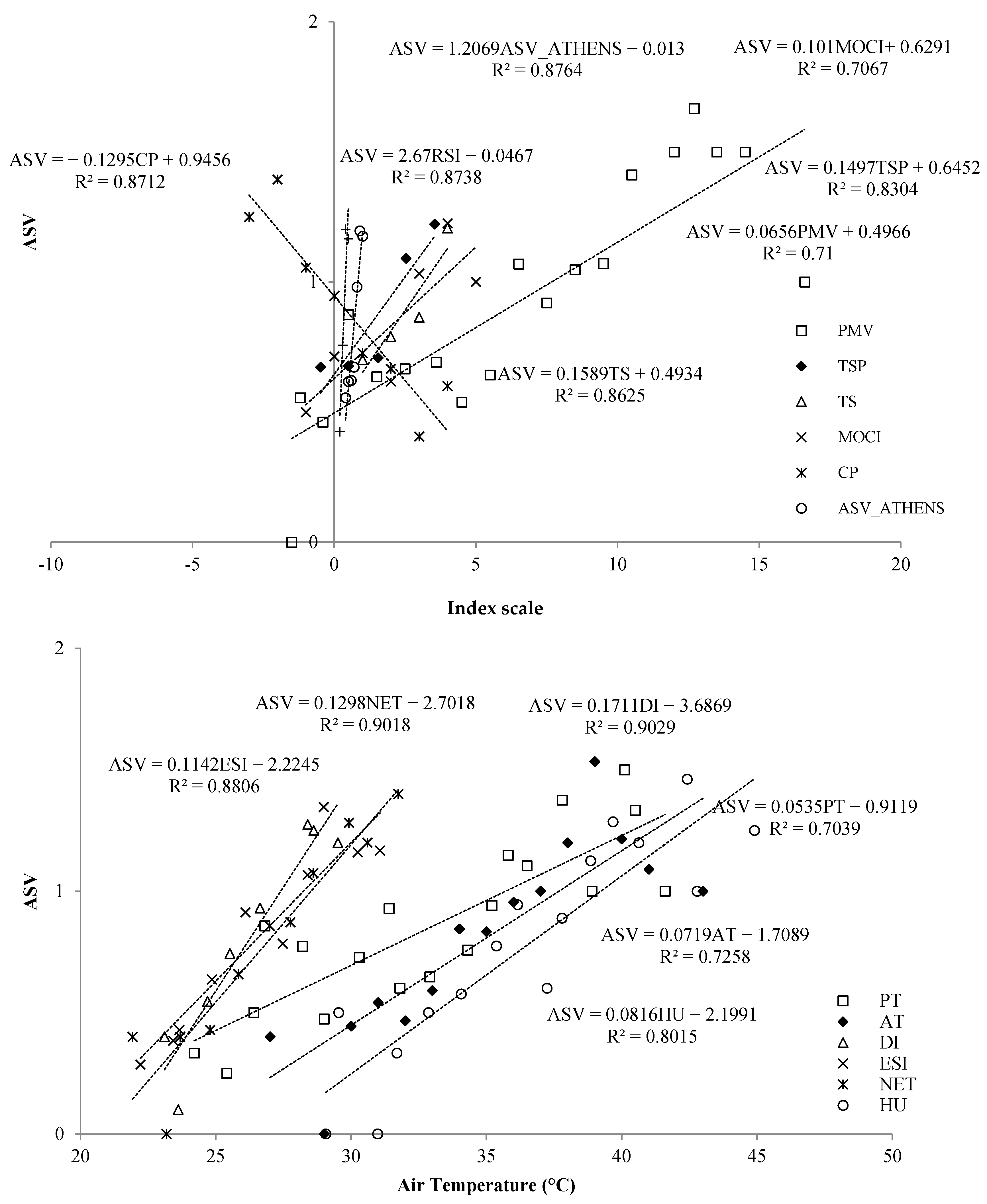 Atmosphere 13 01102 g011 550