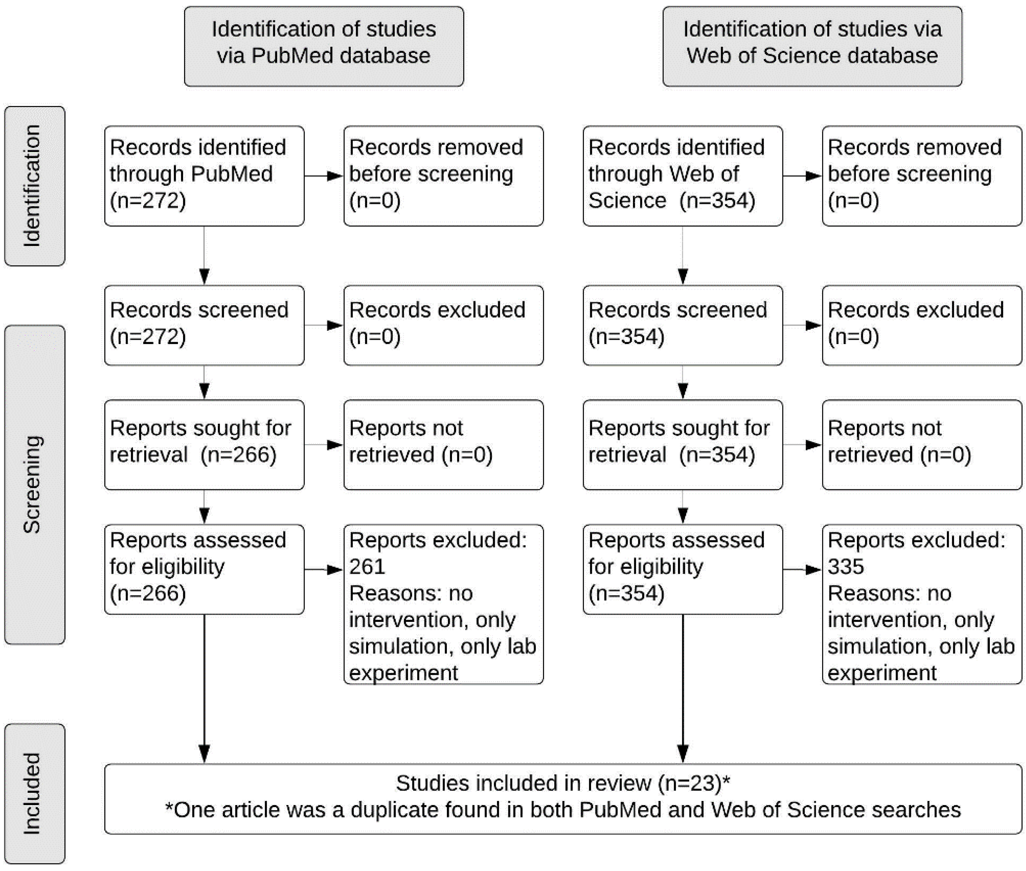 Atmosphere 13 01103 g001