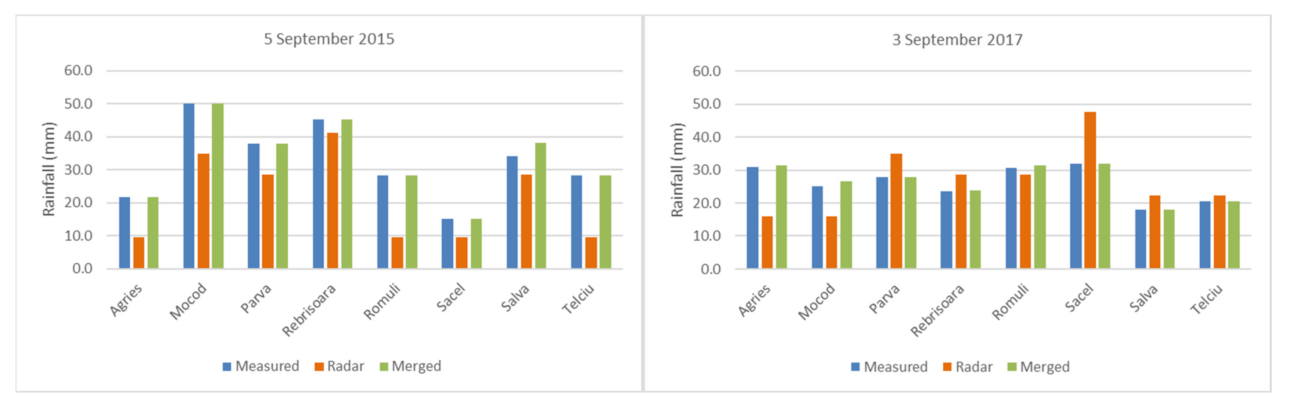 Atmosphere 13 01106 g007
