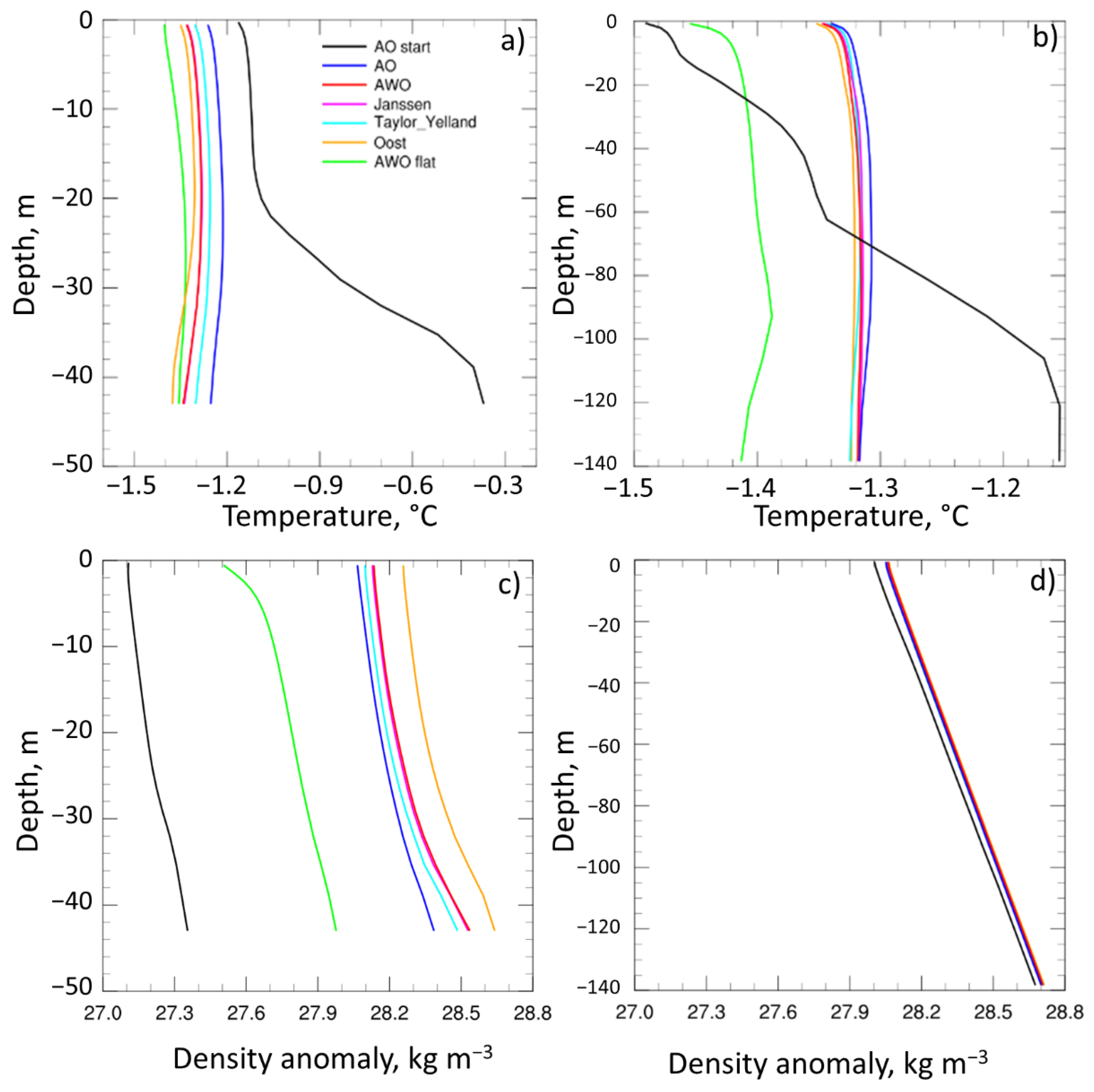 Atmosphere 13 01108 g004 550