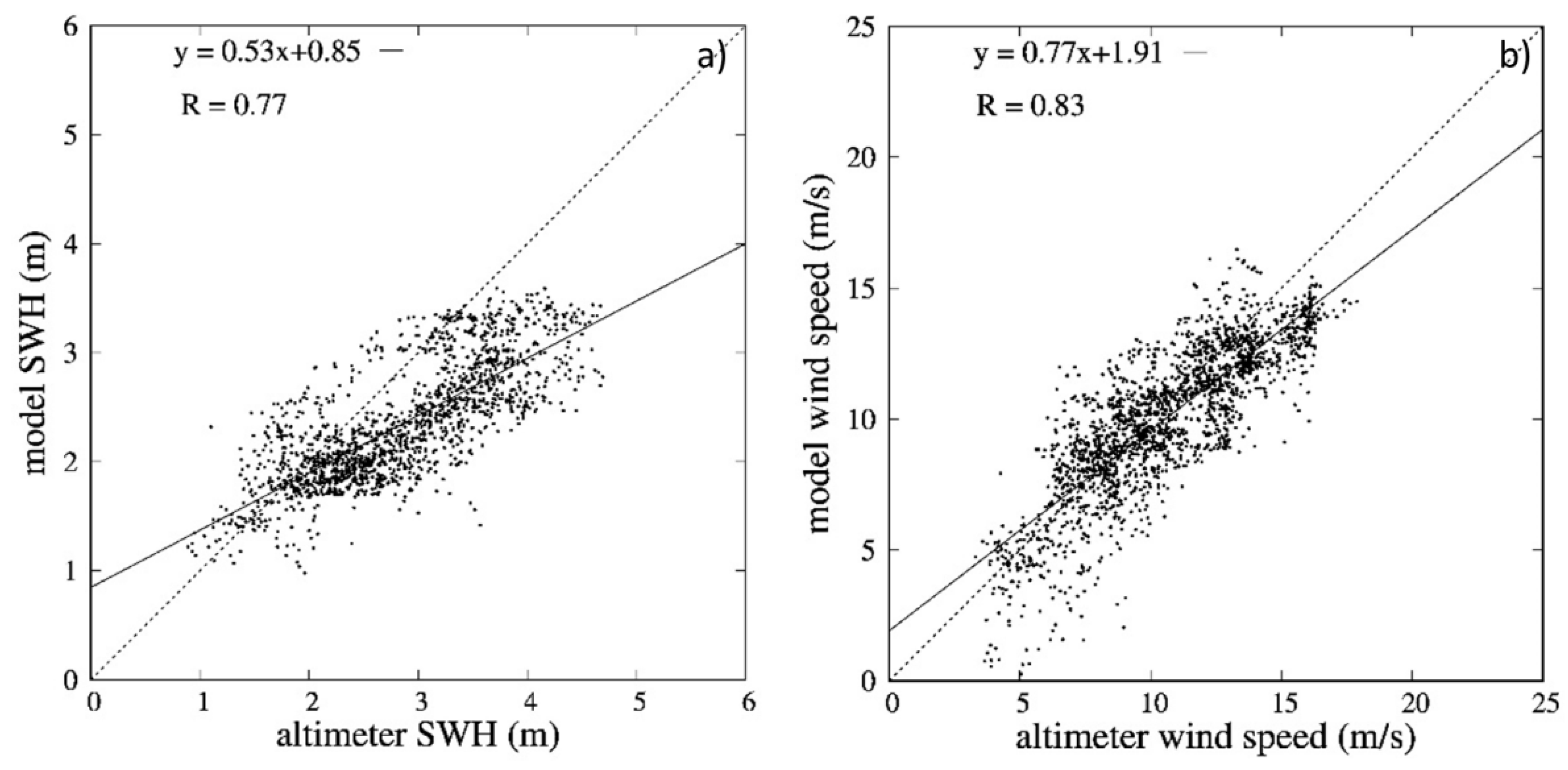 Atmosphere 13 01108 g005 550