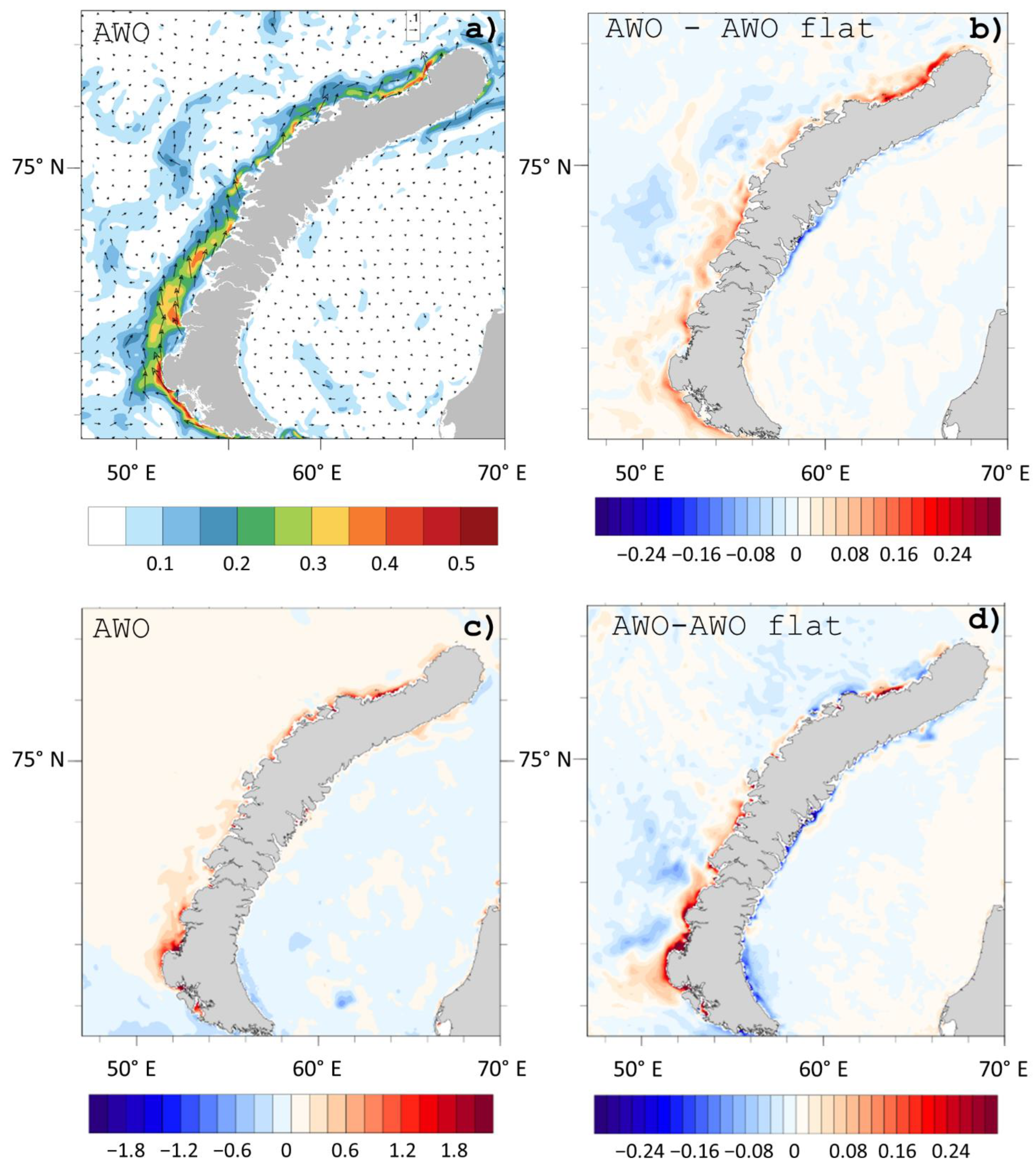 Atmosphere 13 01108 g009 550