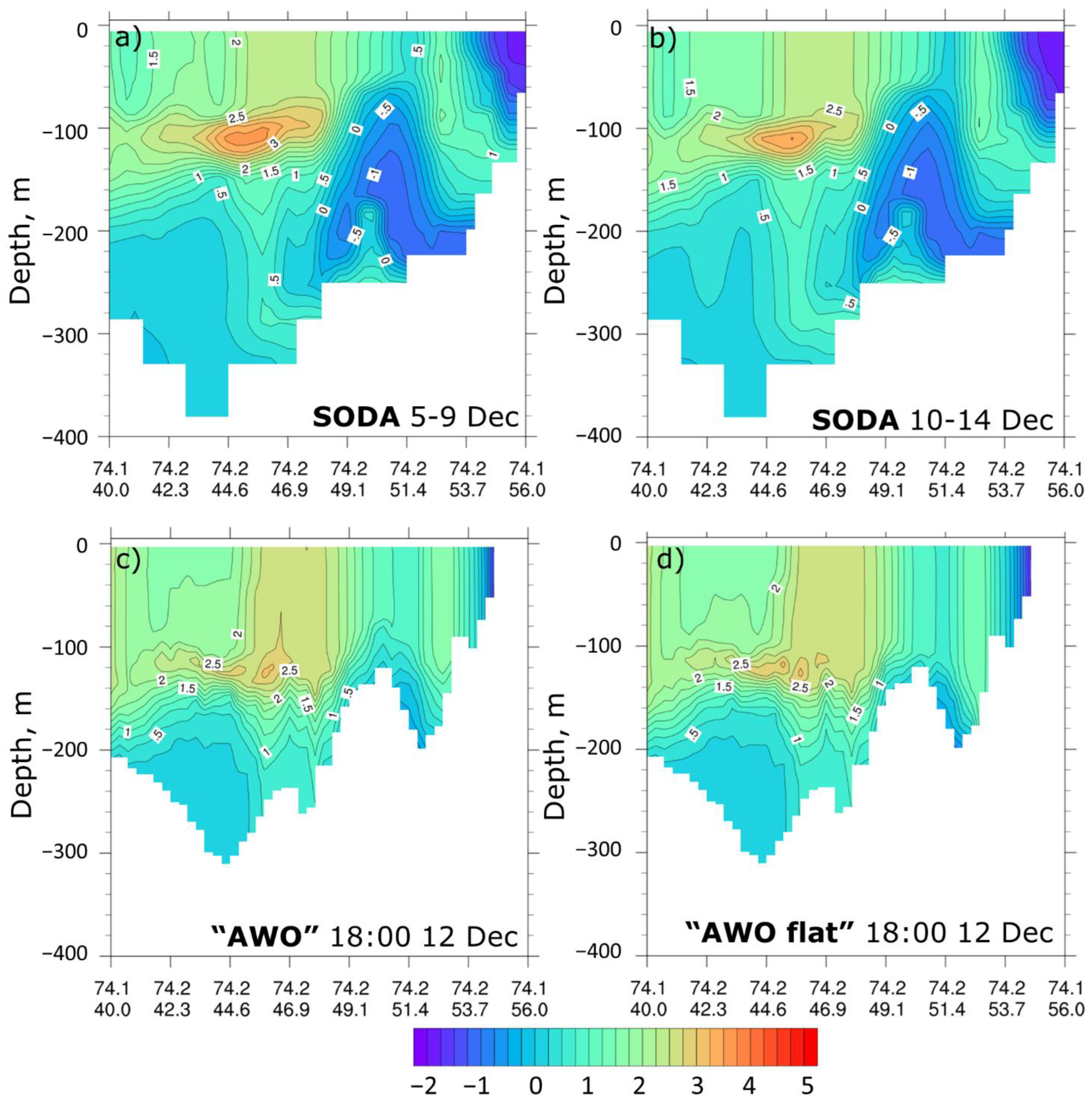 Atmosphere 13 01108 g011 550