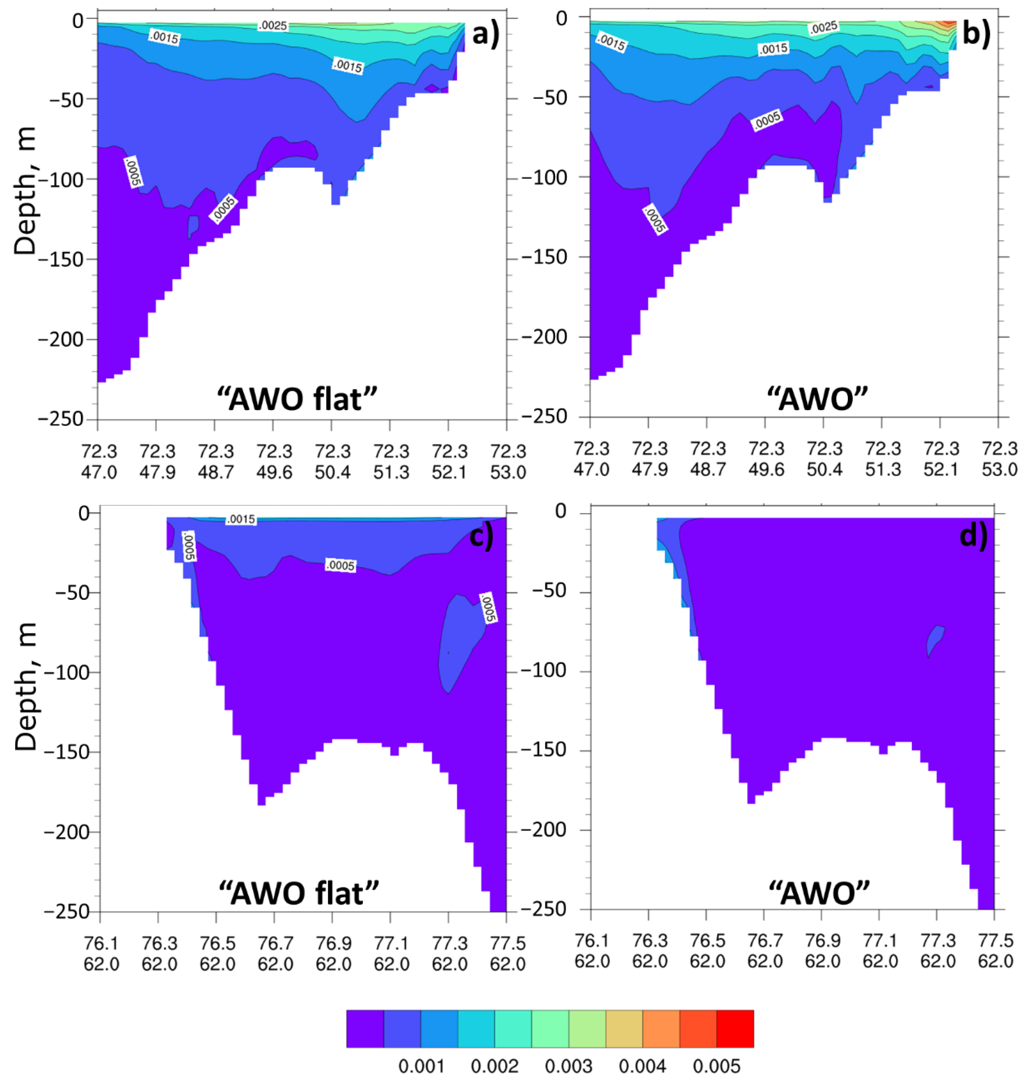 Atmosphere 13 01108 g012 550