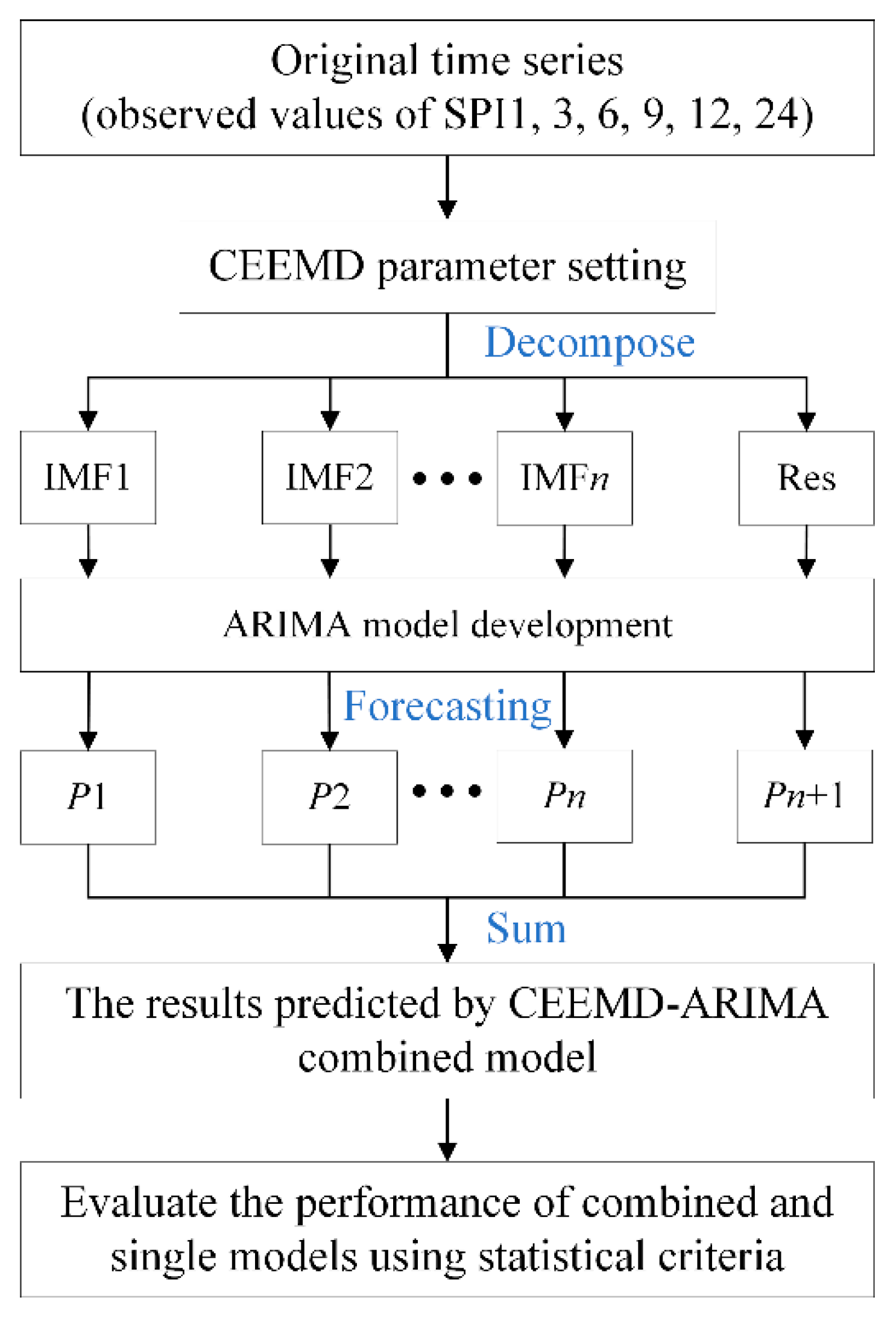 Atmosphere 13 01109 g002 550