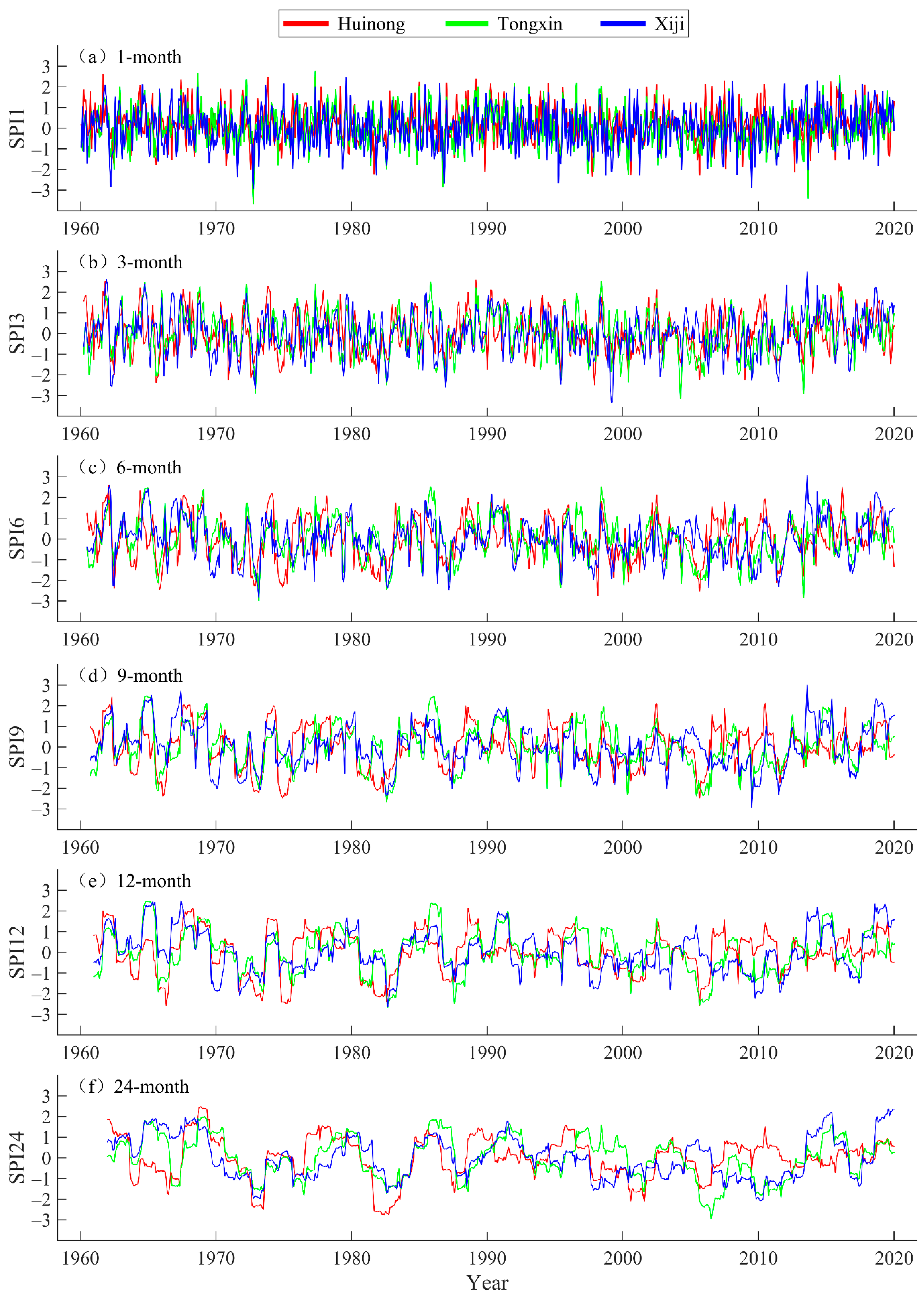 Atmosphere 13 01109 g003 550